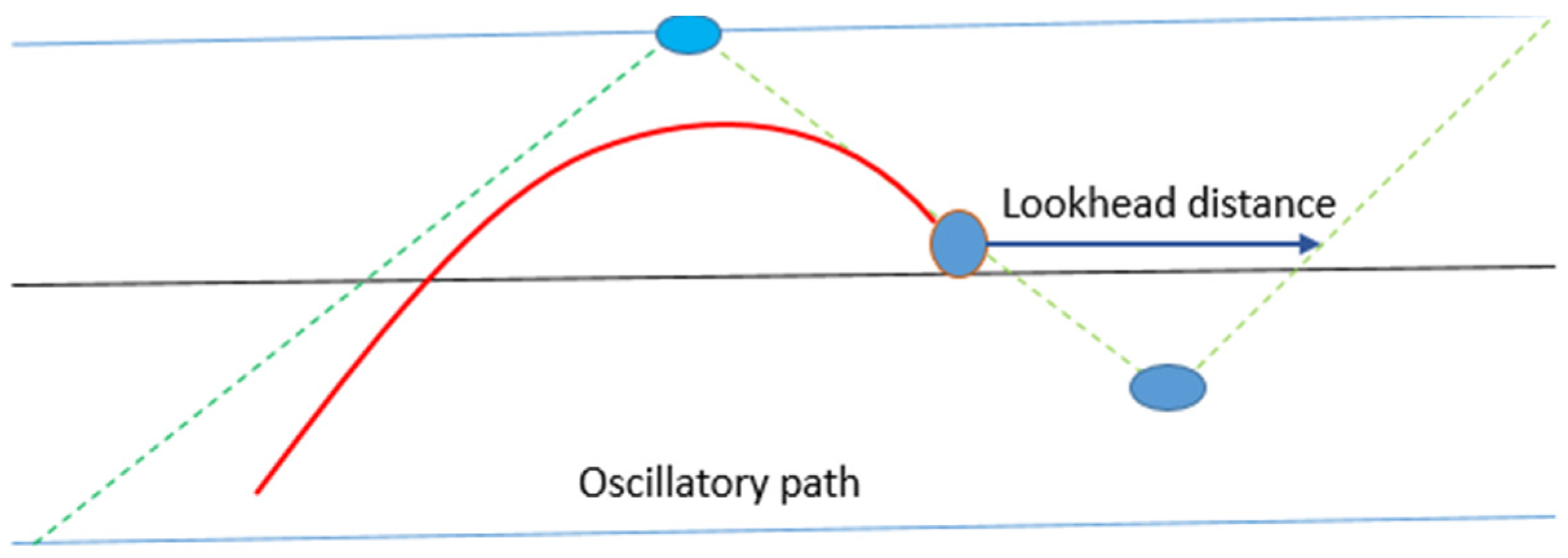 Sensors 23 04085 g009