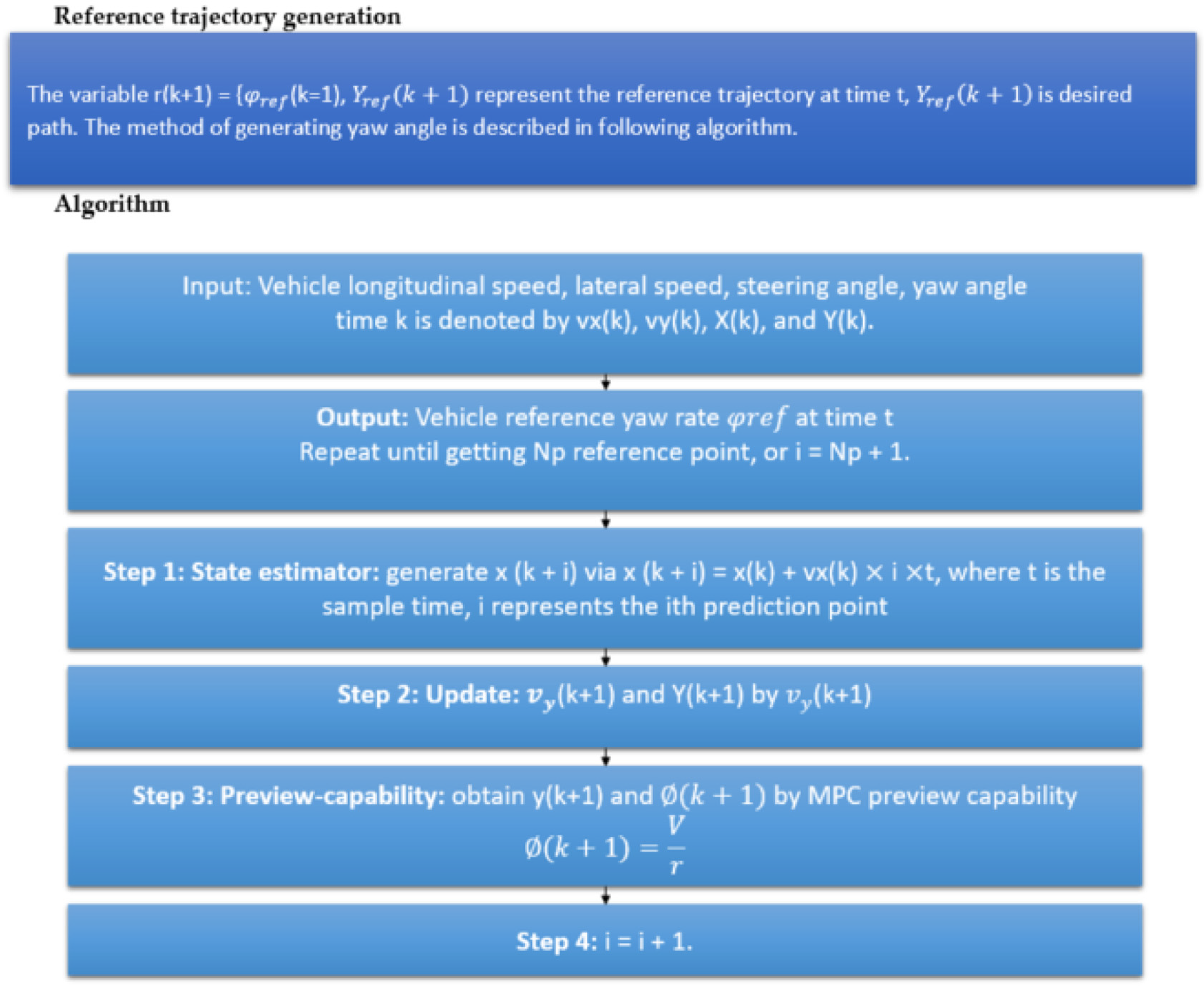 Sensors 23 04085 g010