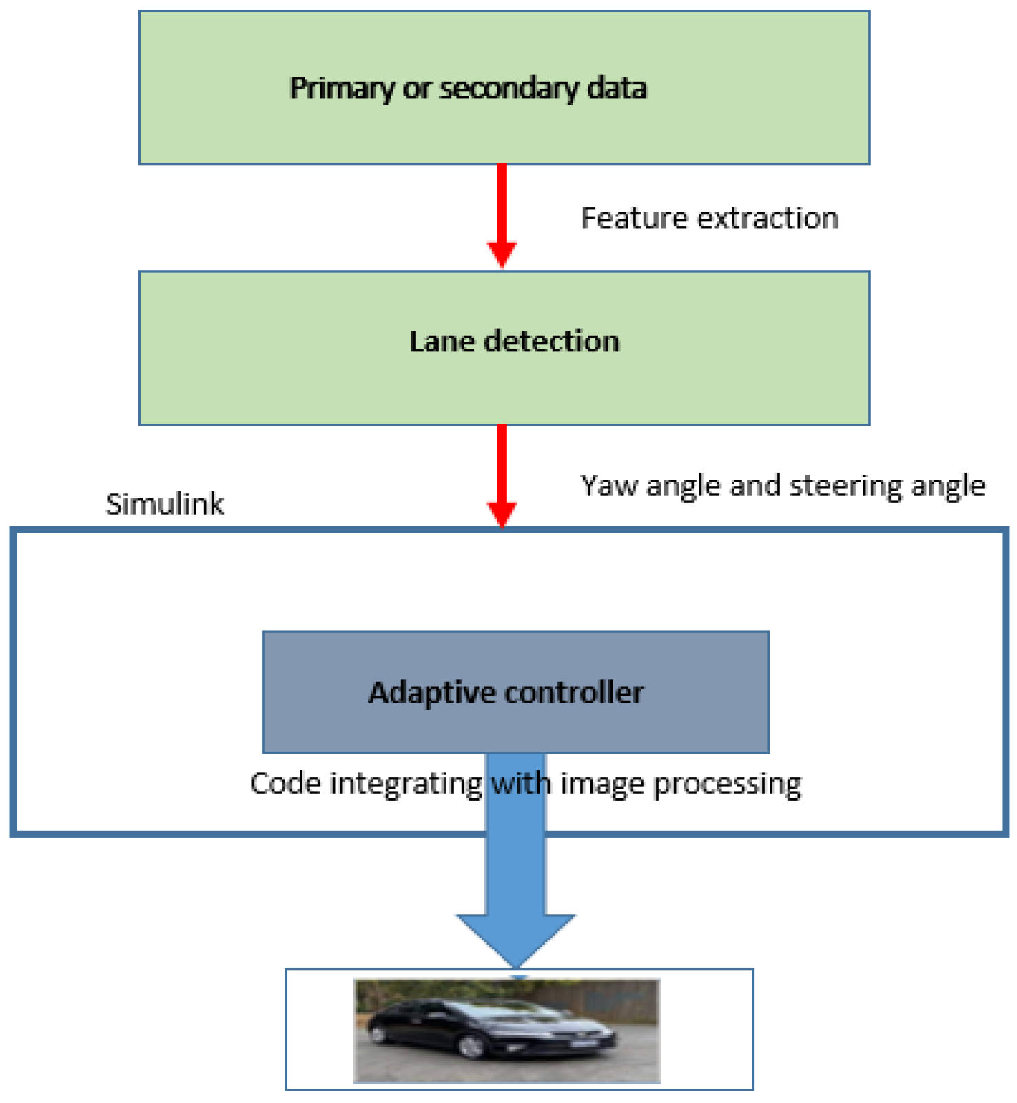 Sensors 23 04085 g011
