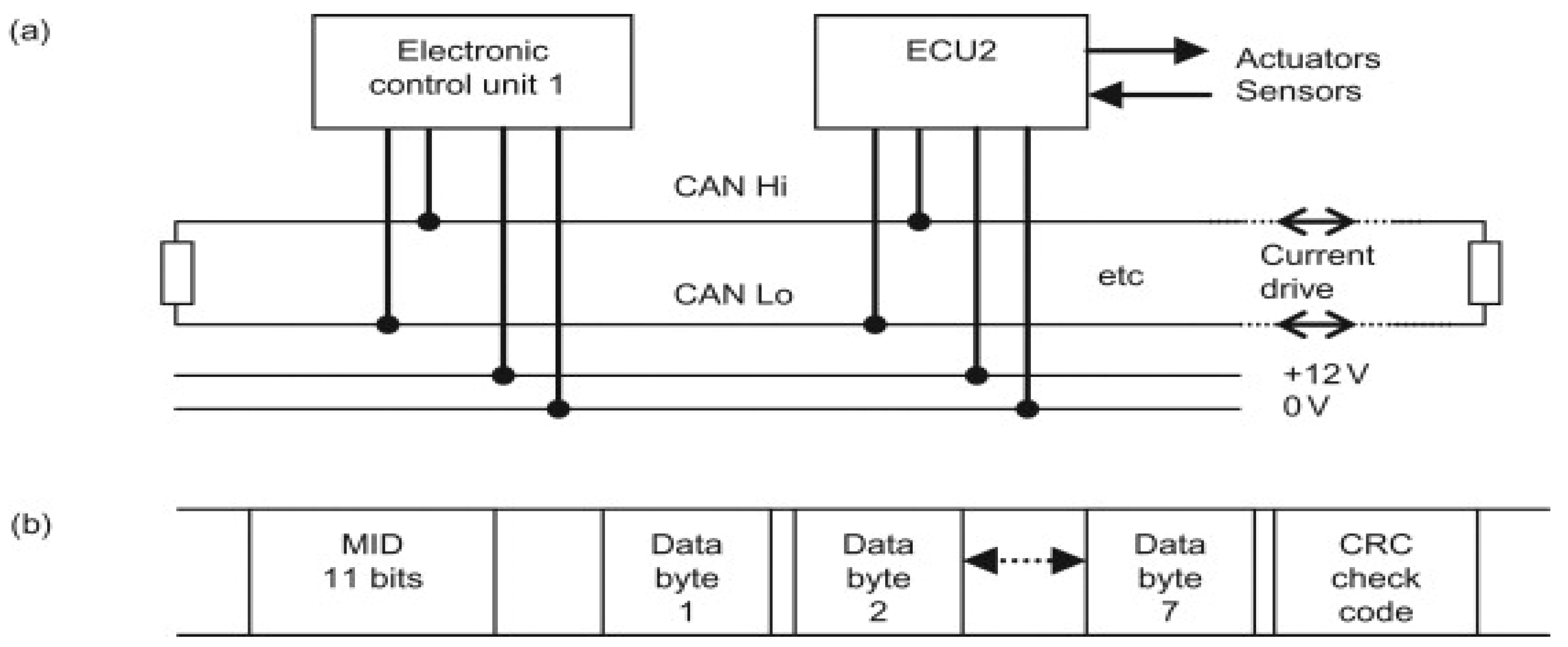 Sensors 23 04086 g002