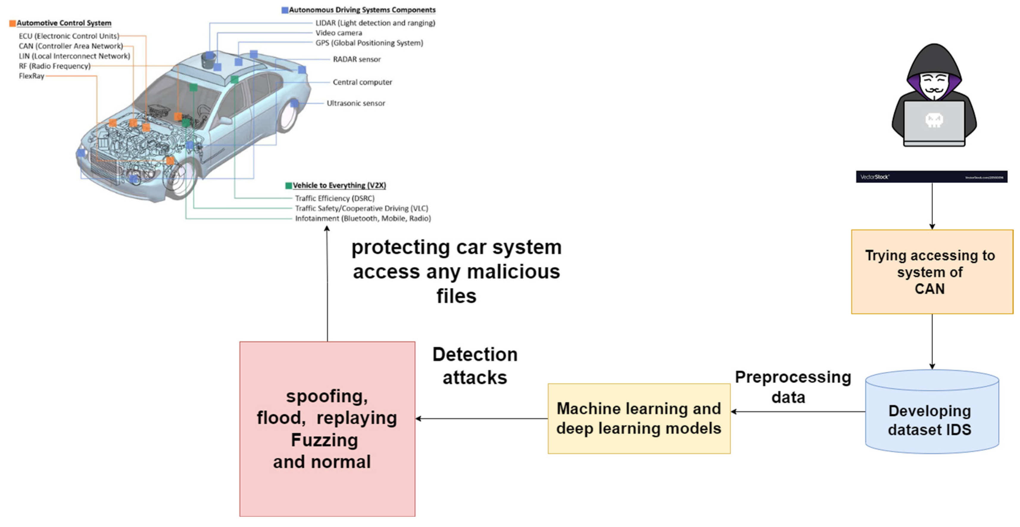 Sensors 23 04086 g003