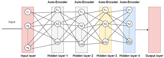 Sensors | Free Full-Text | Cyber Attack Detection for Self-Driving ...