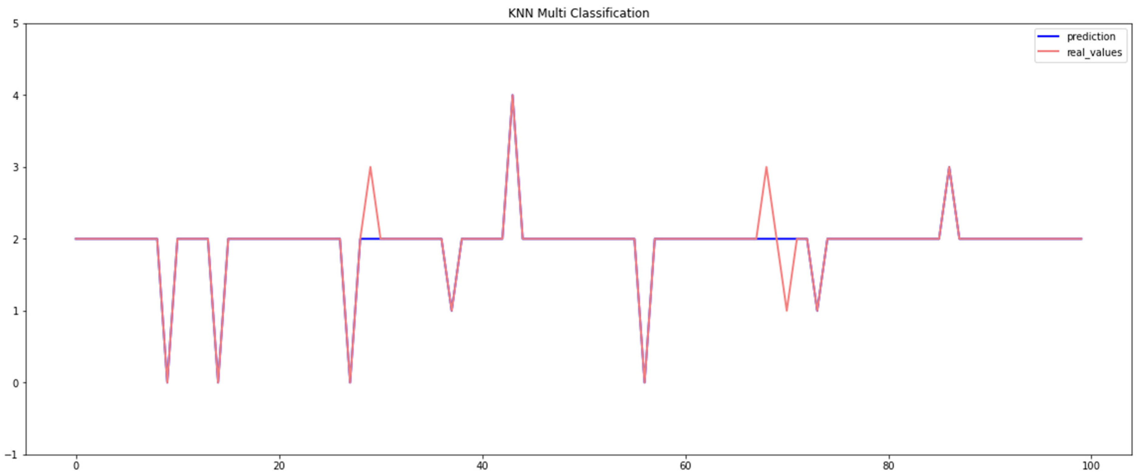 Sensors 23 04086 g006