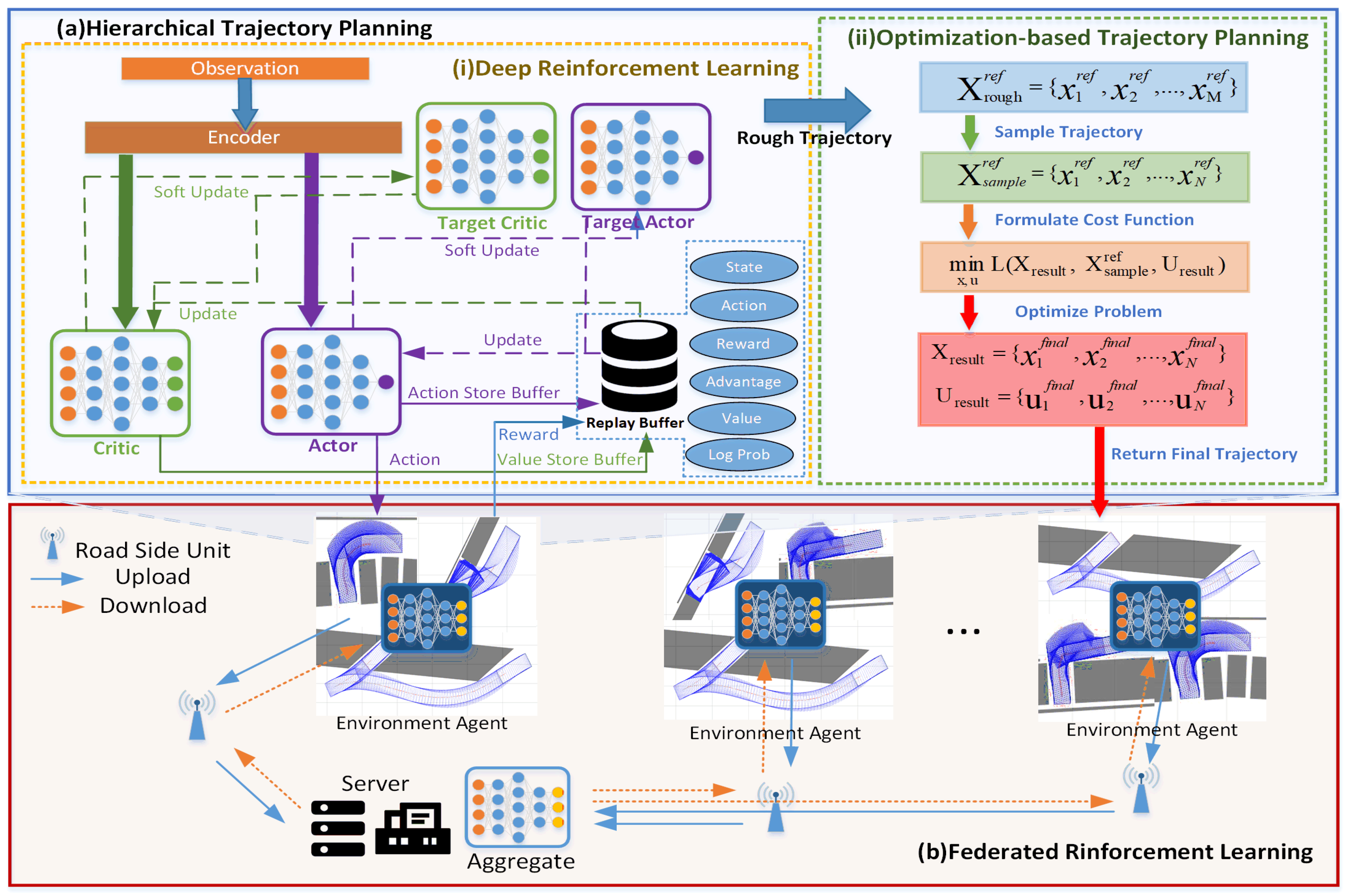 Sensors 23 04087 g001