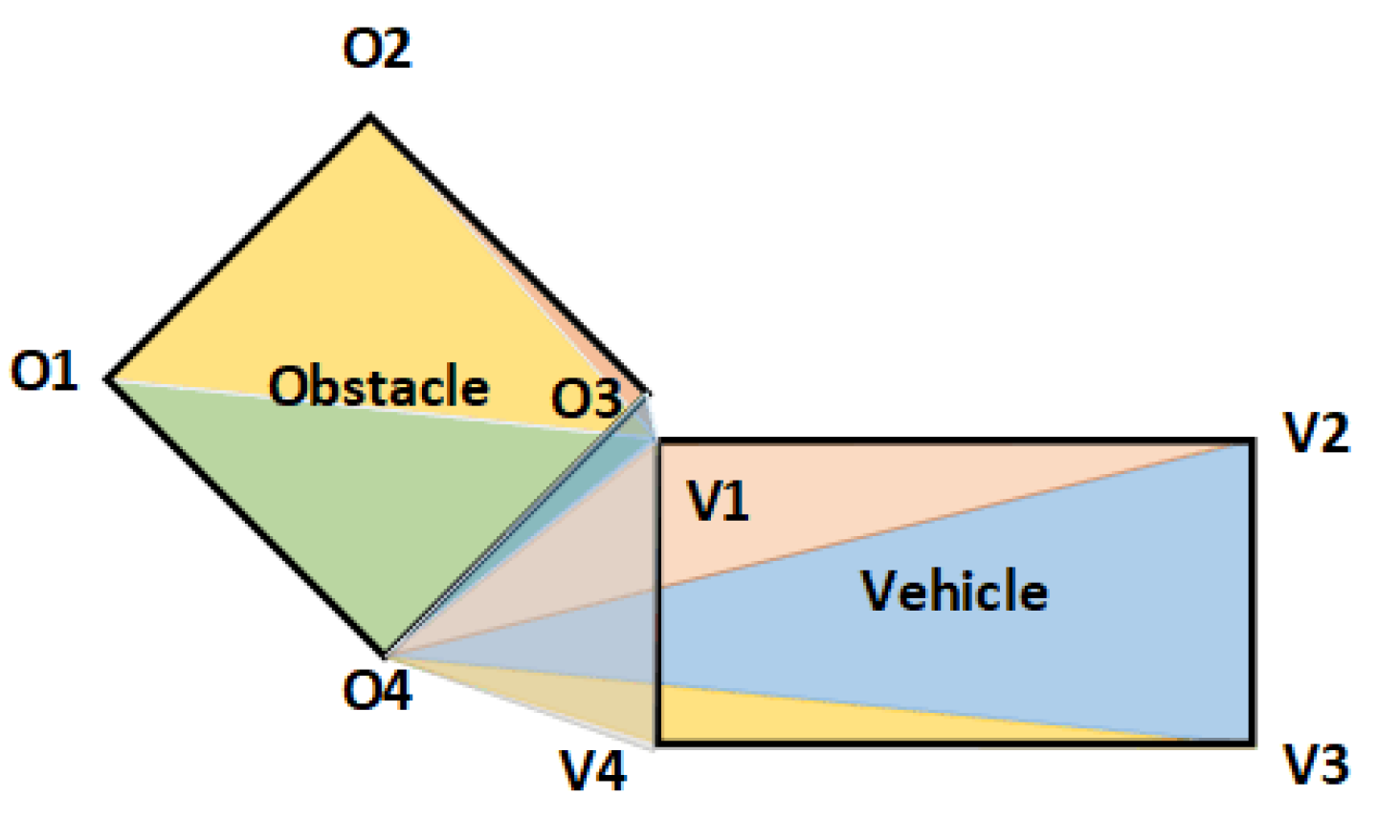 Sensors 23 04087 g003