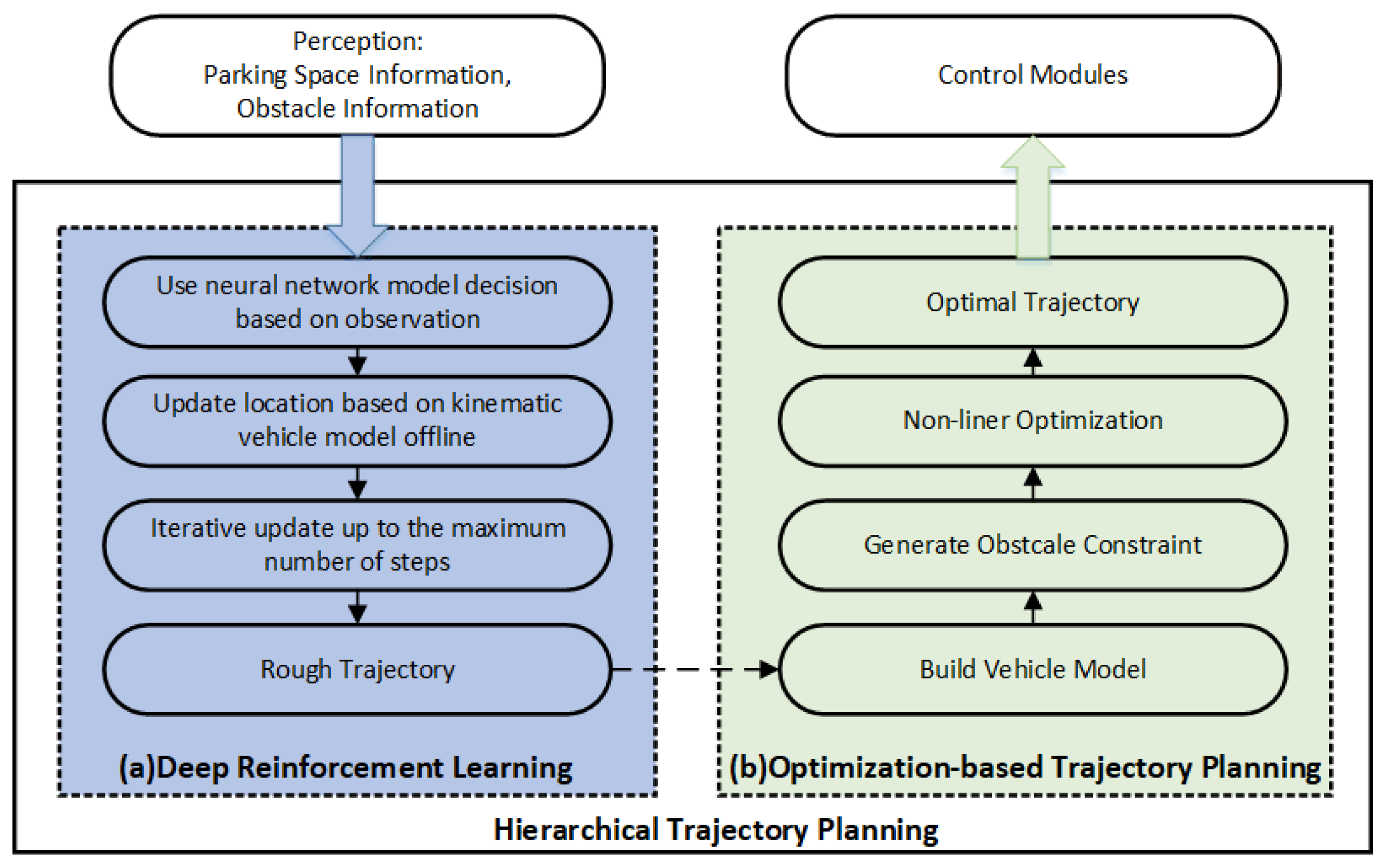 Sensors 23 04087 g004