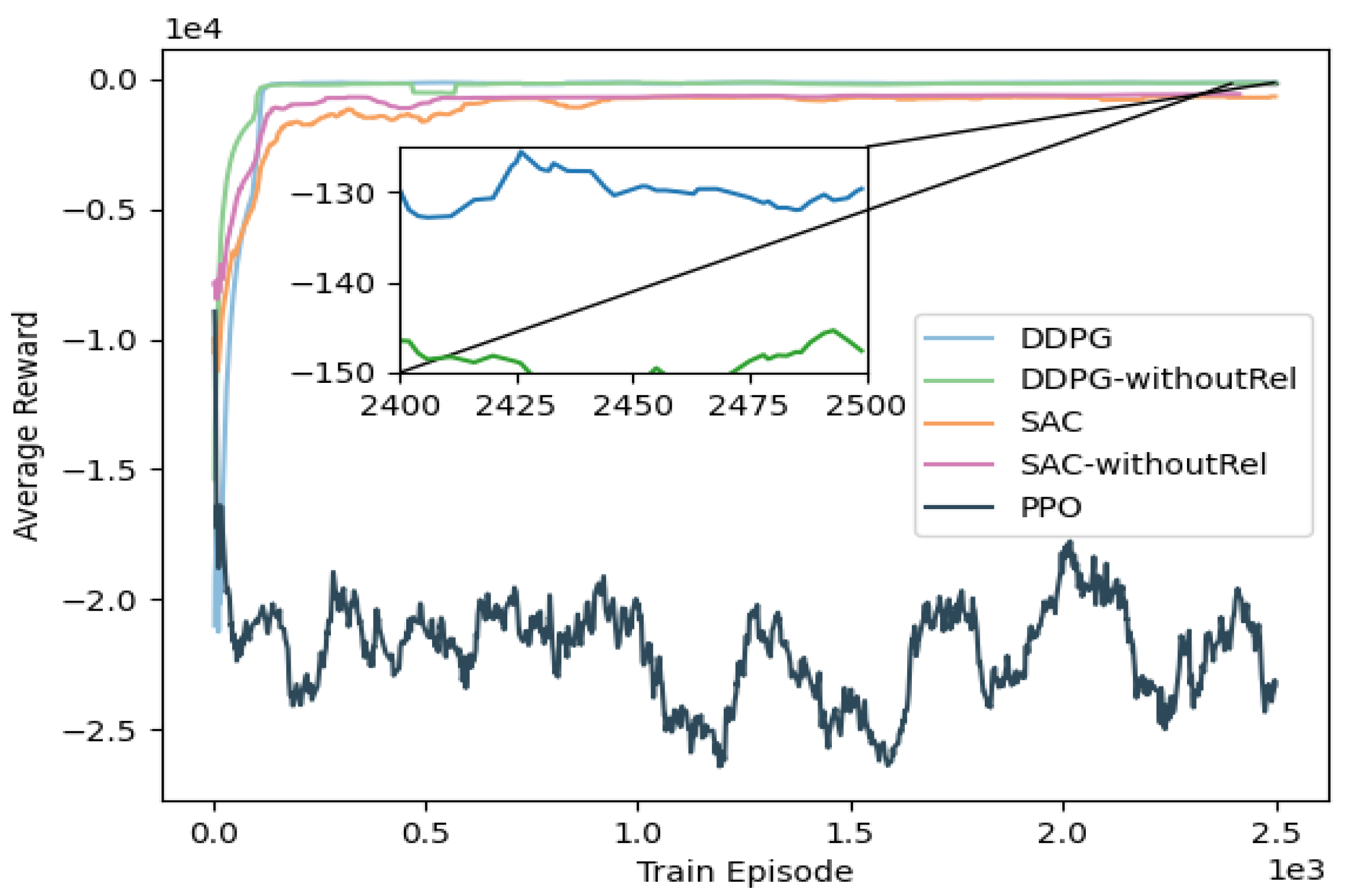 Sensors 23 04087 g006