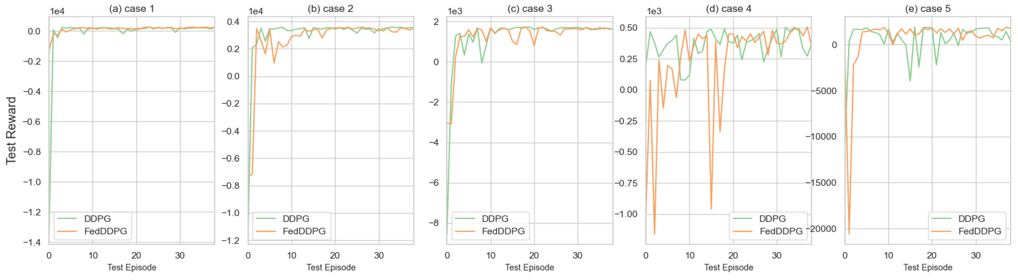 Sensors 23 04087 g007