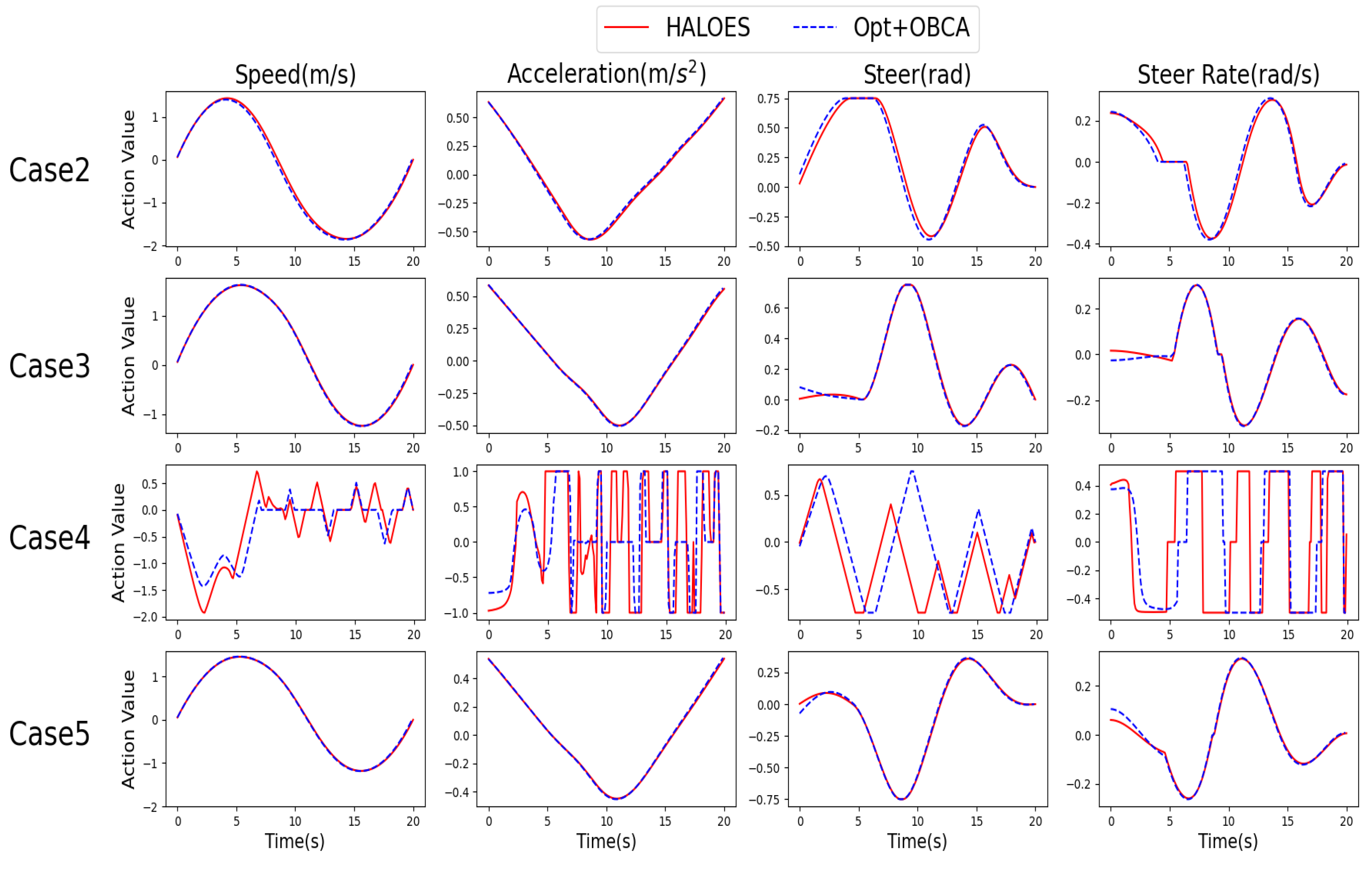 Sensors 23 04087 g009
