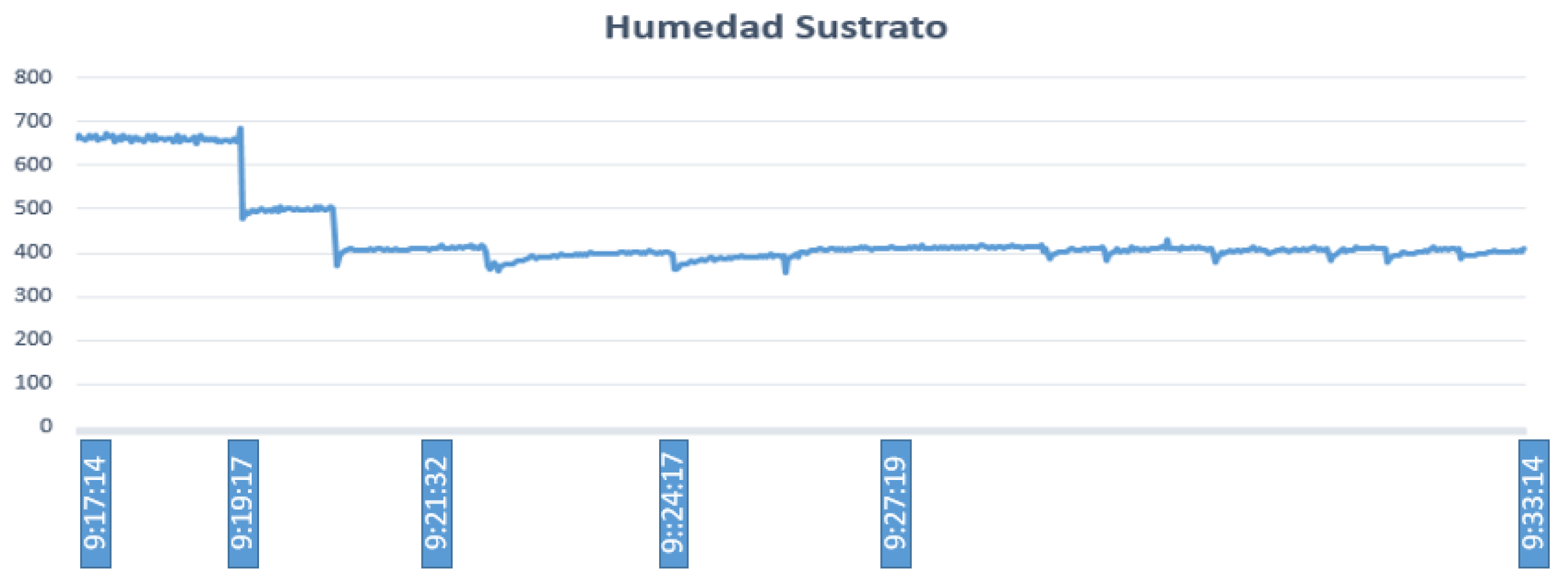 Sensors 23 04088 g014 Sensors 23 04088 g014