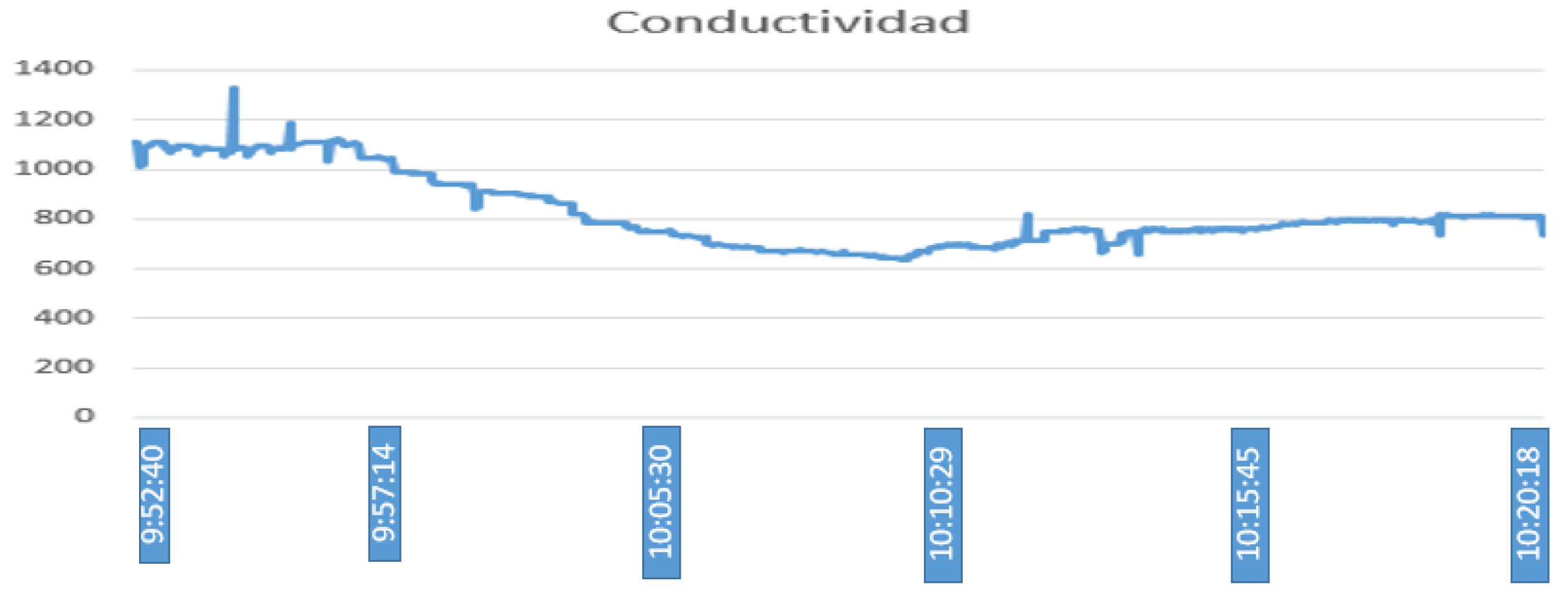 Sensors 23 04088 g016 Sensors 23 04088 g016