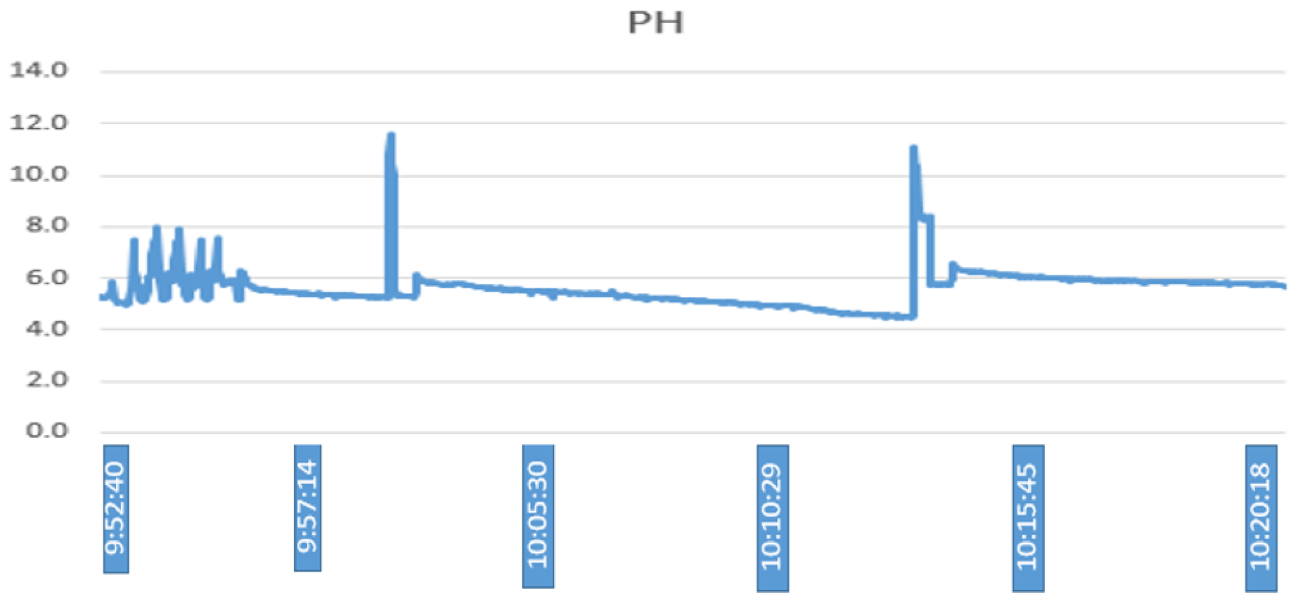 Sensors 23 04088 g017 Sensors 23 04088 g017