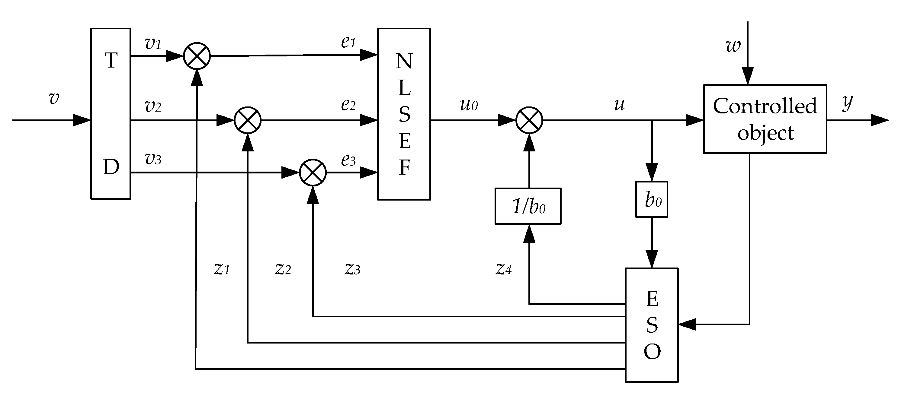 Sensors 23 04092 g003