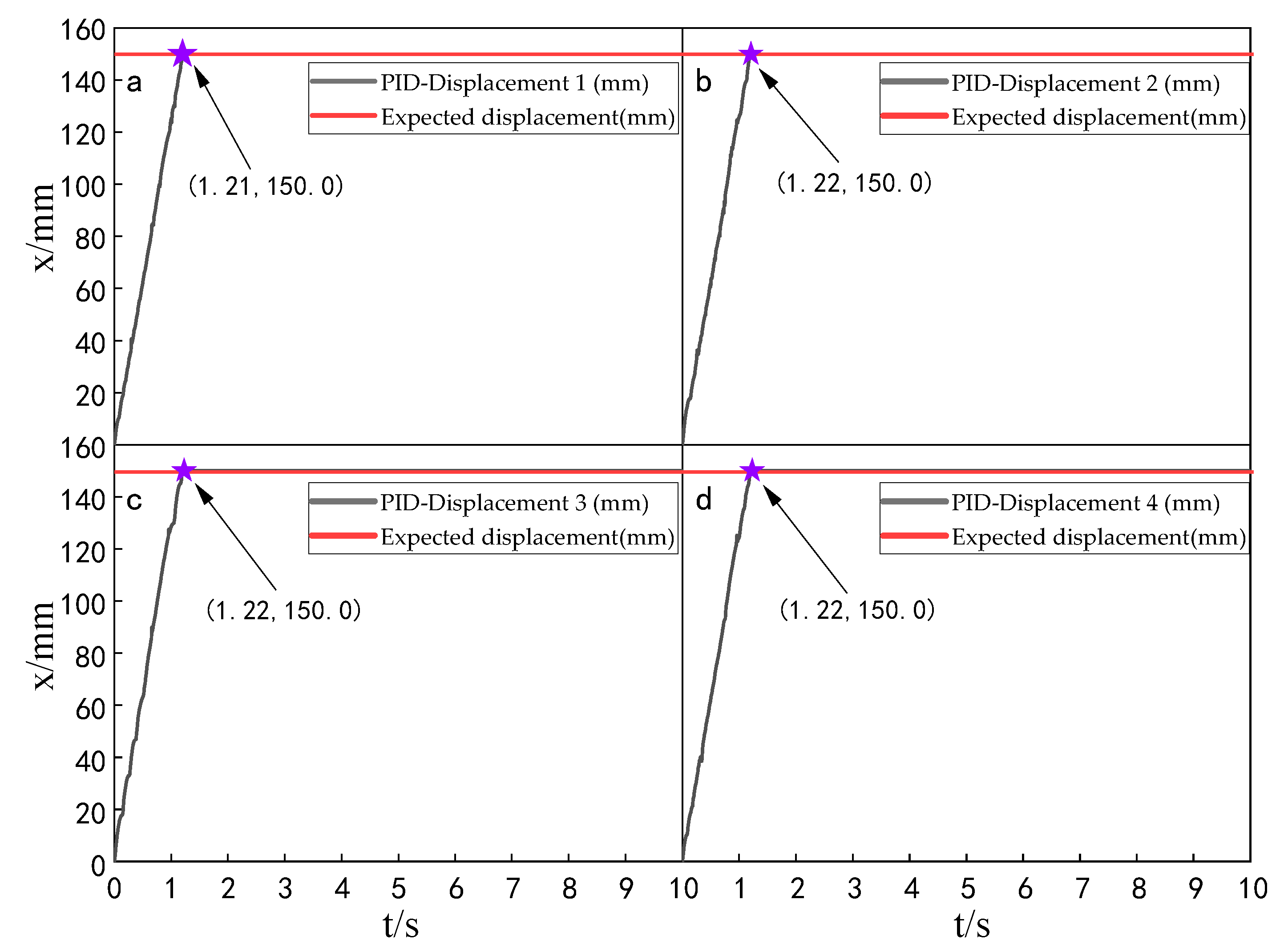 Sensors 23 04092 g006