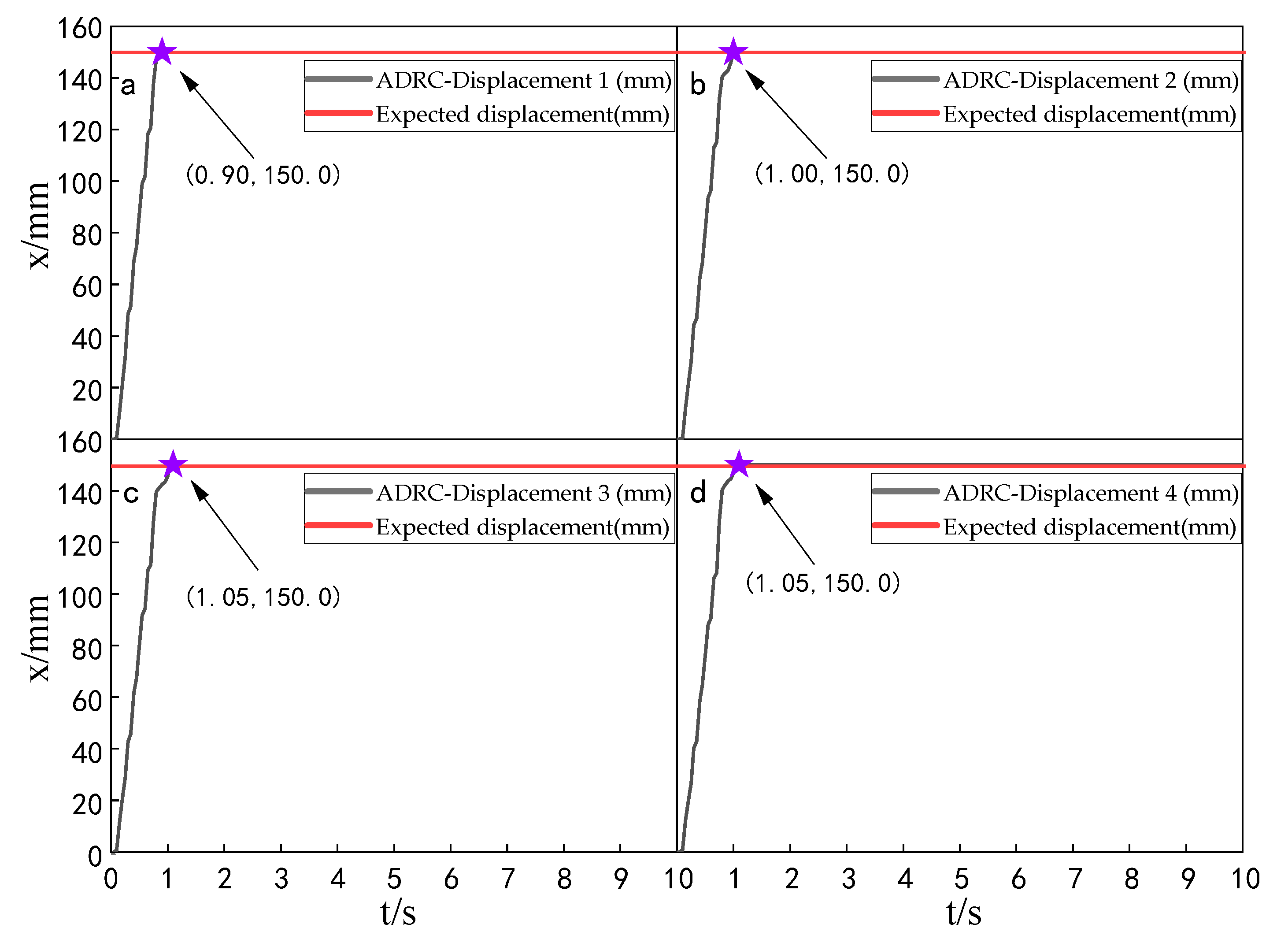 Sensors 23 04092 g007