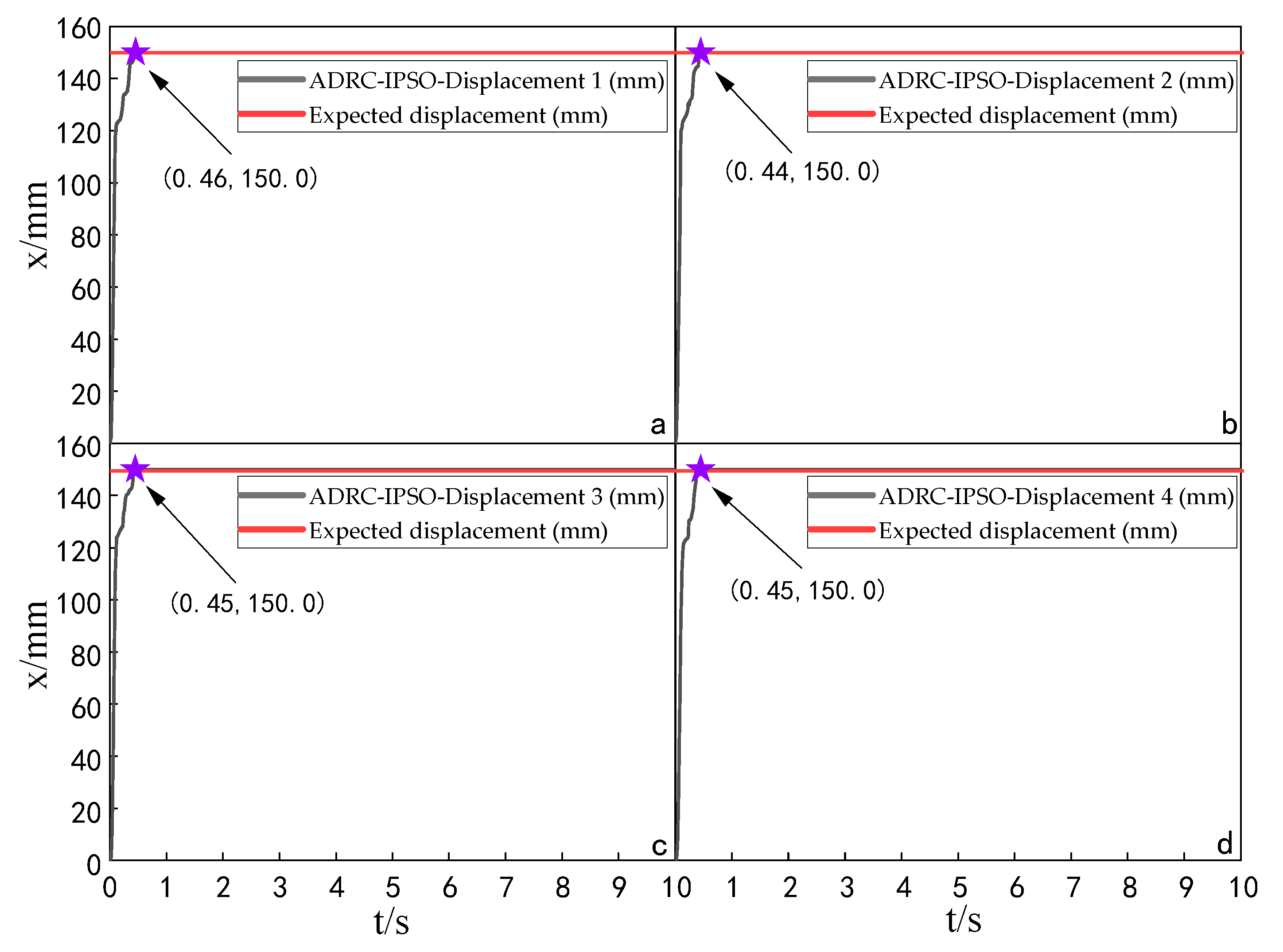 Sensors 23 04092 g009