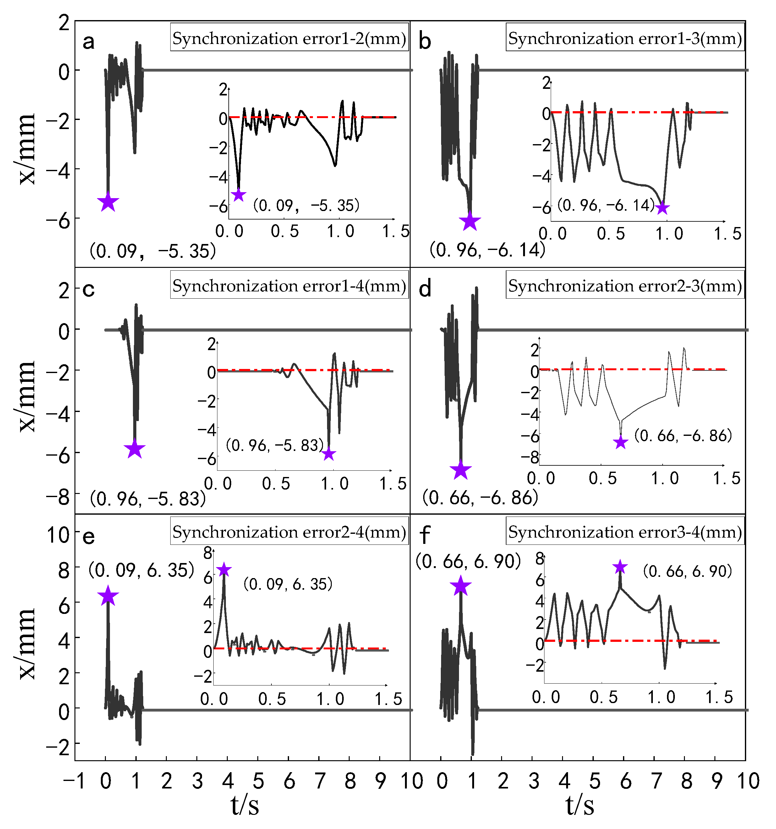 Sensors 23 04092 g010