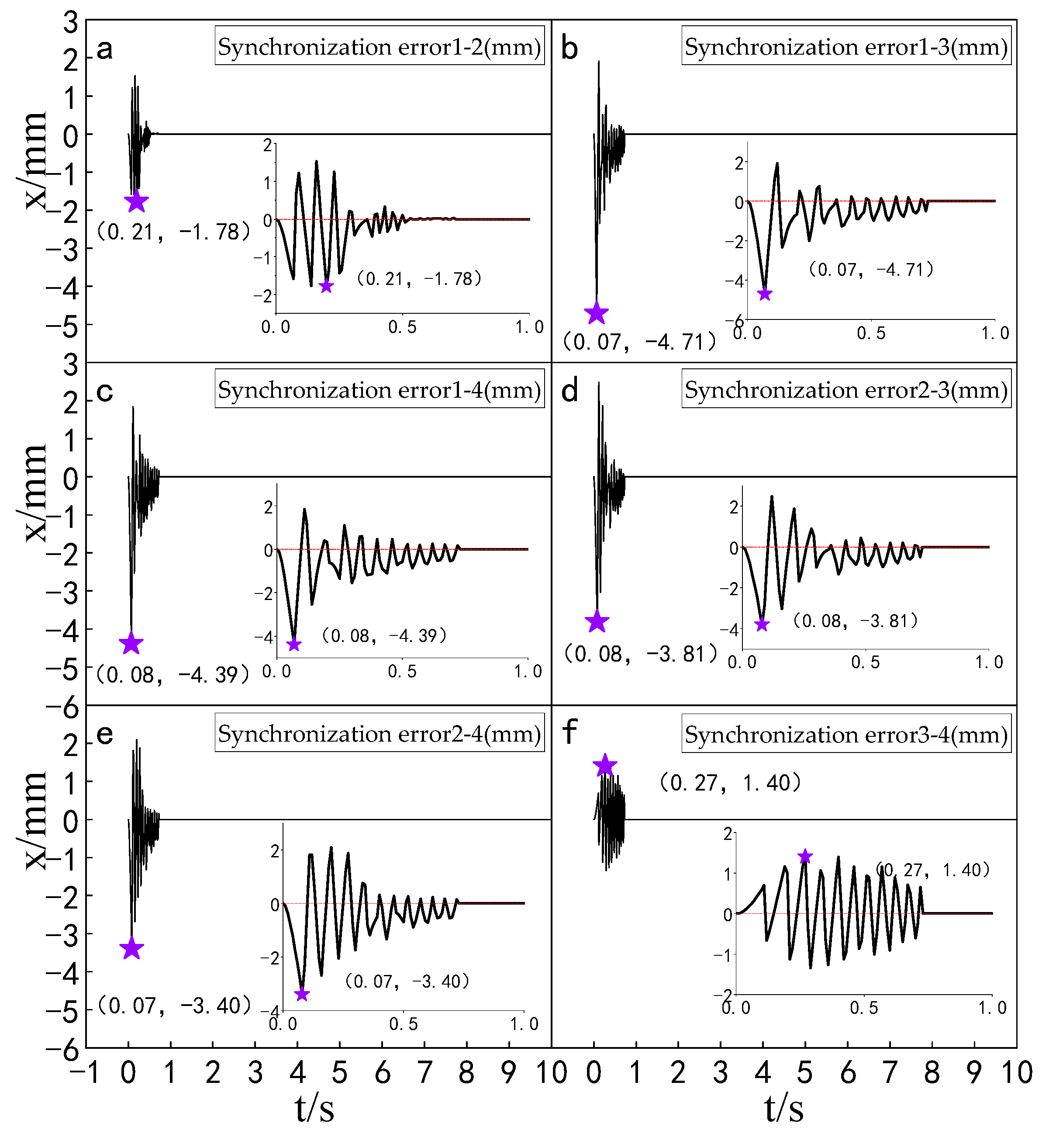 Sensors 23 04092 g012