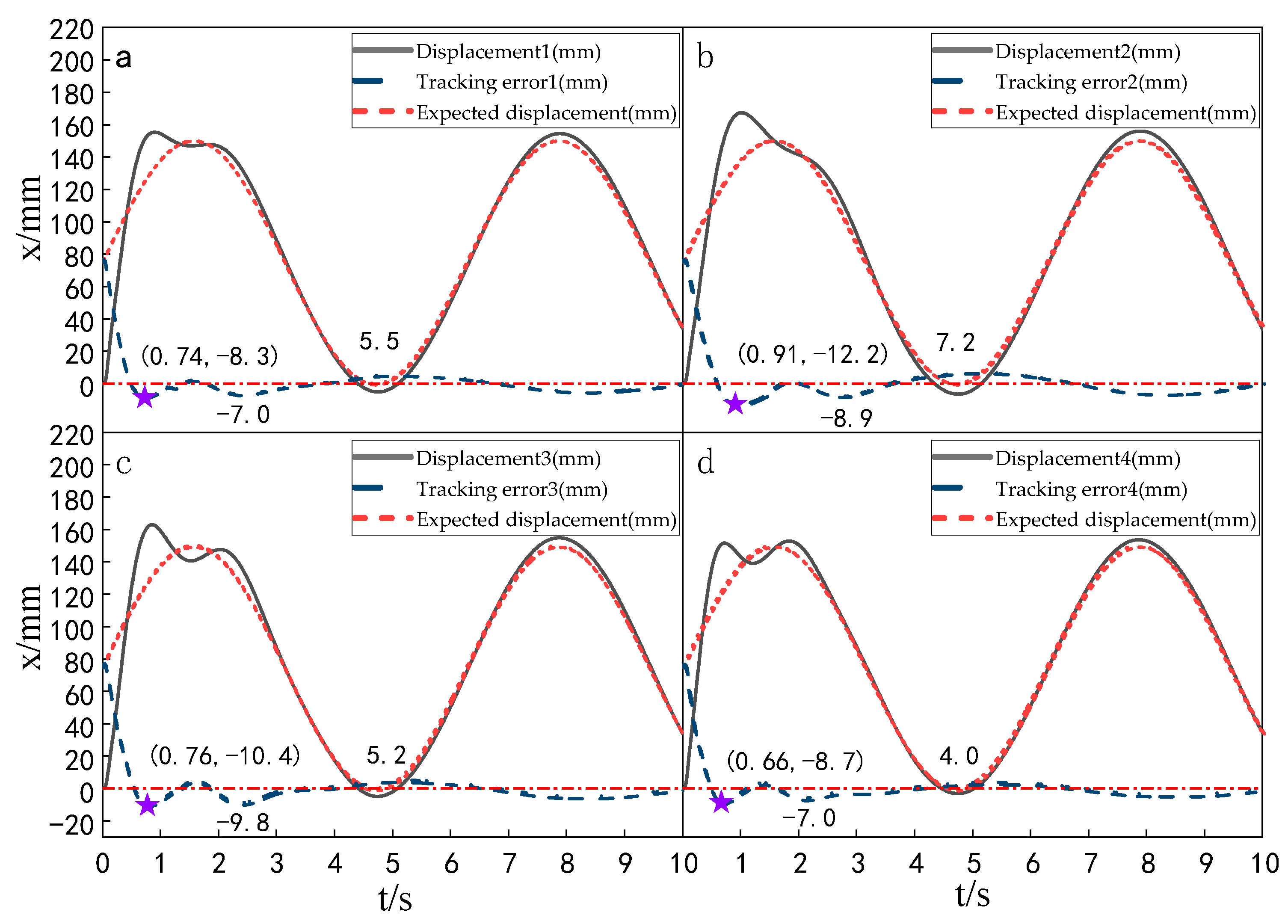 Sensors 23 04092 g014