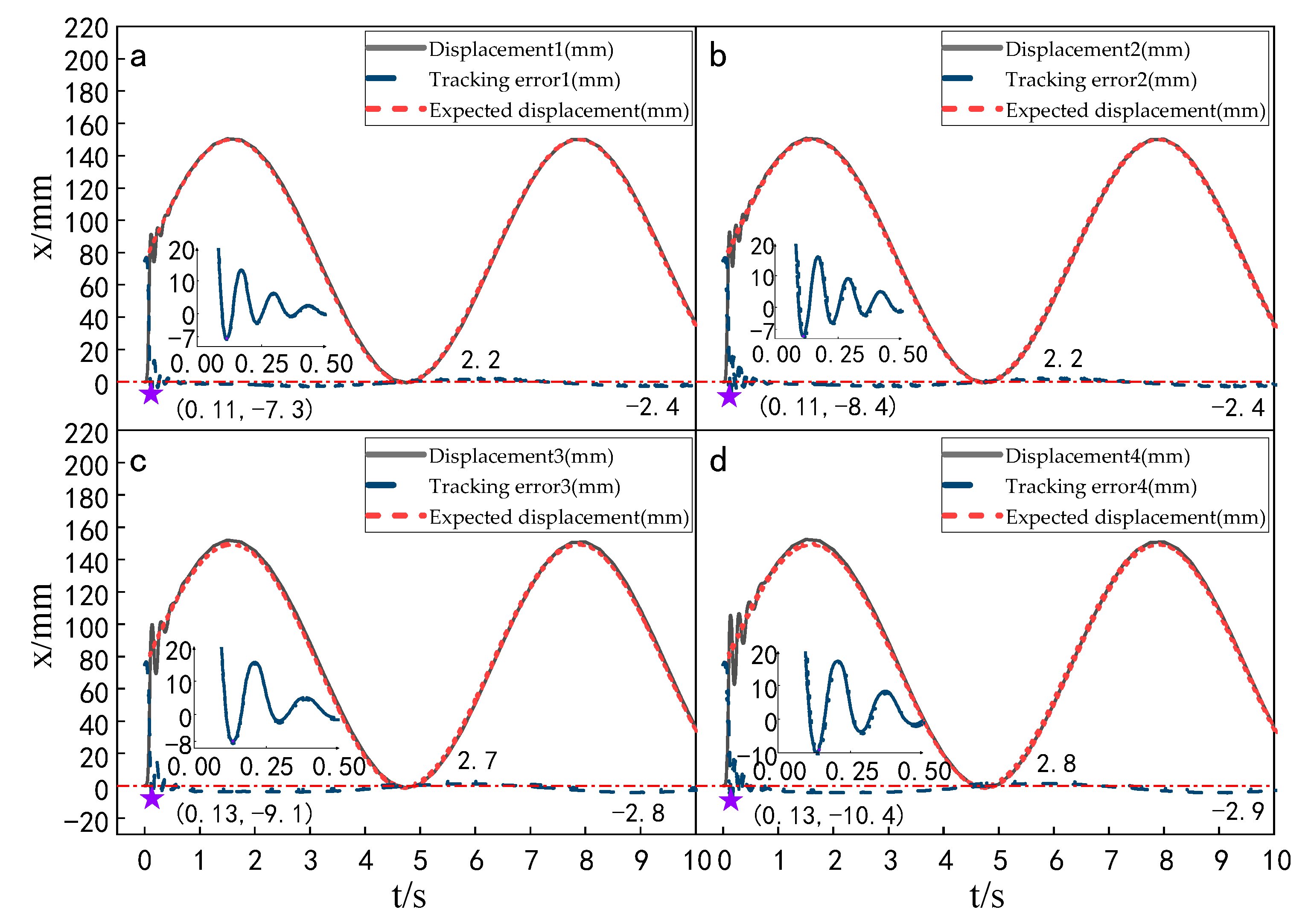 Sensors 23 04092 g015