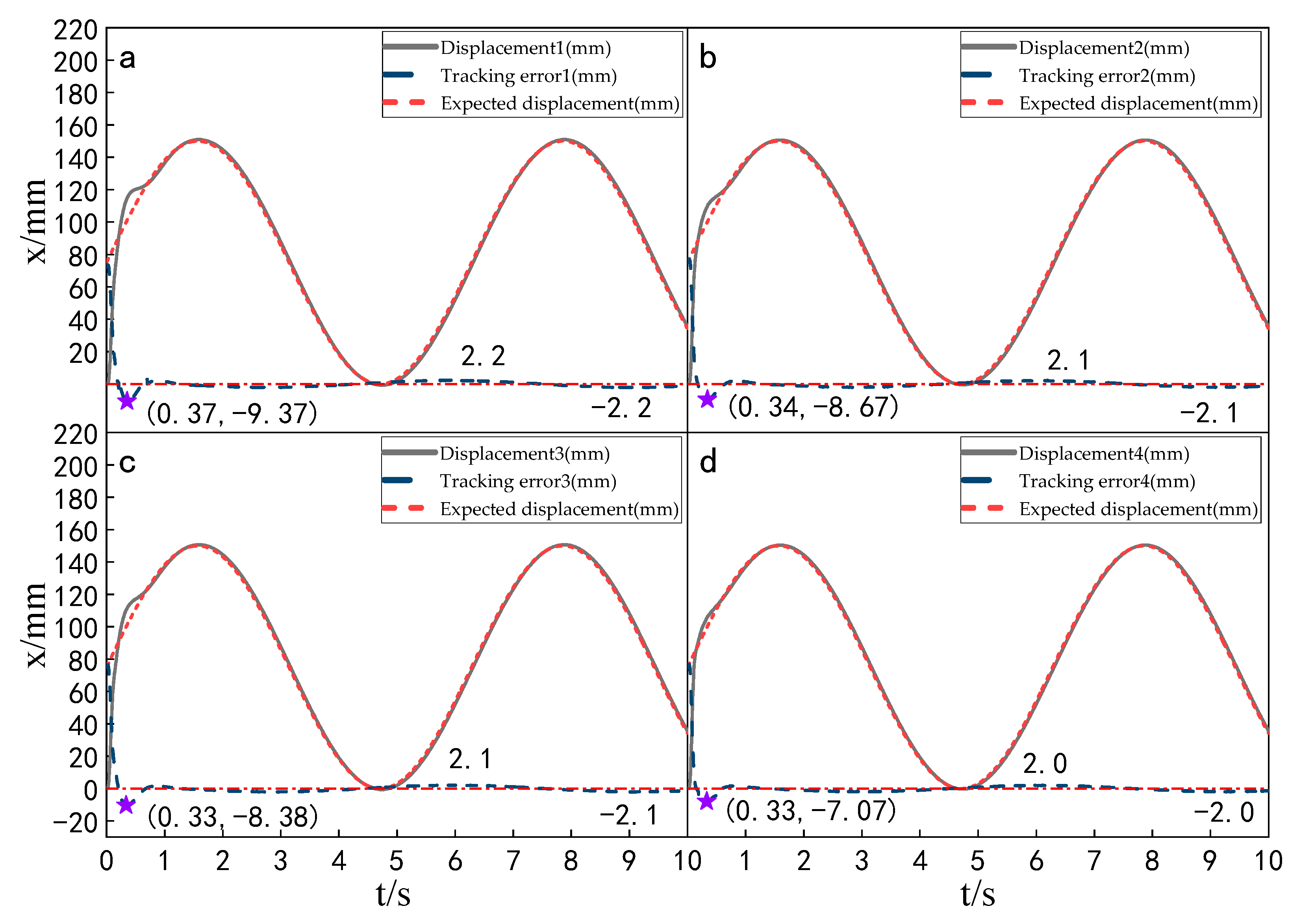Sensors 23 04092 g016