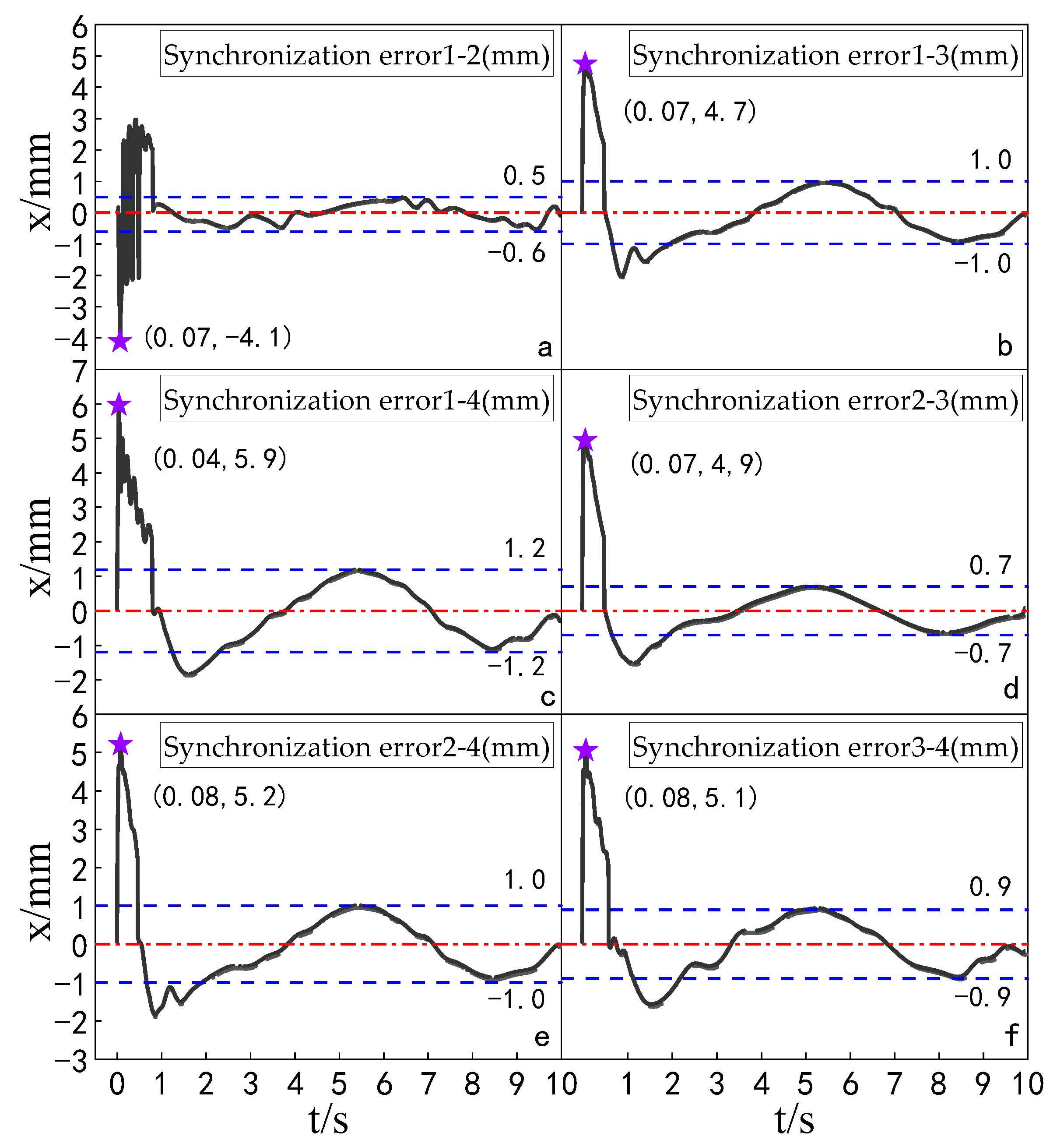 Sensors 23 04092 g019