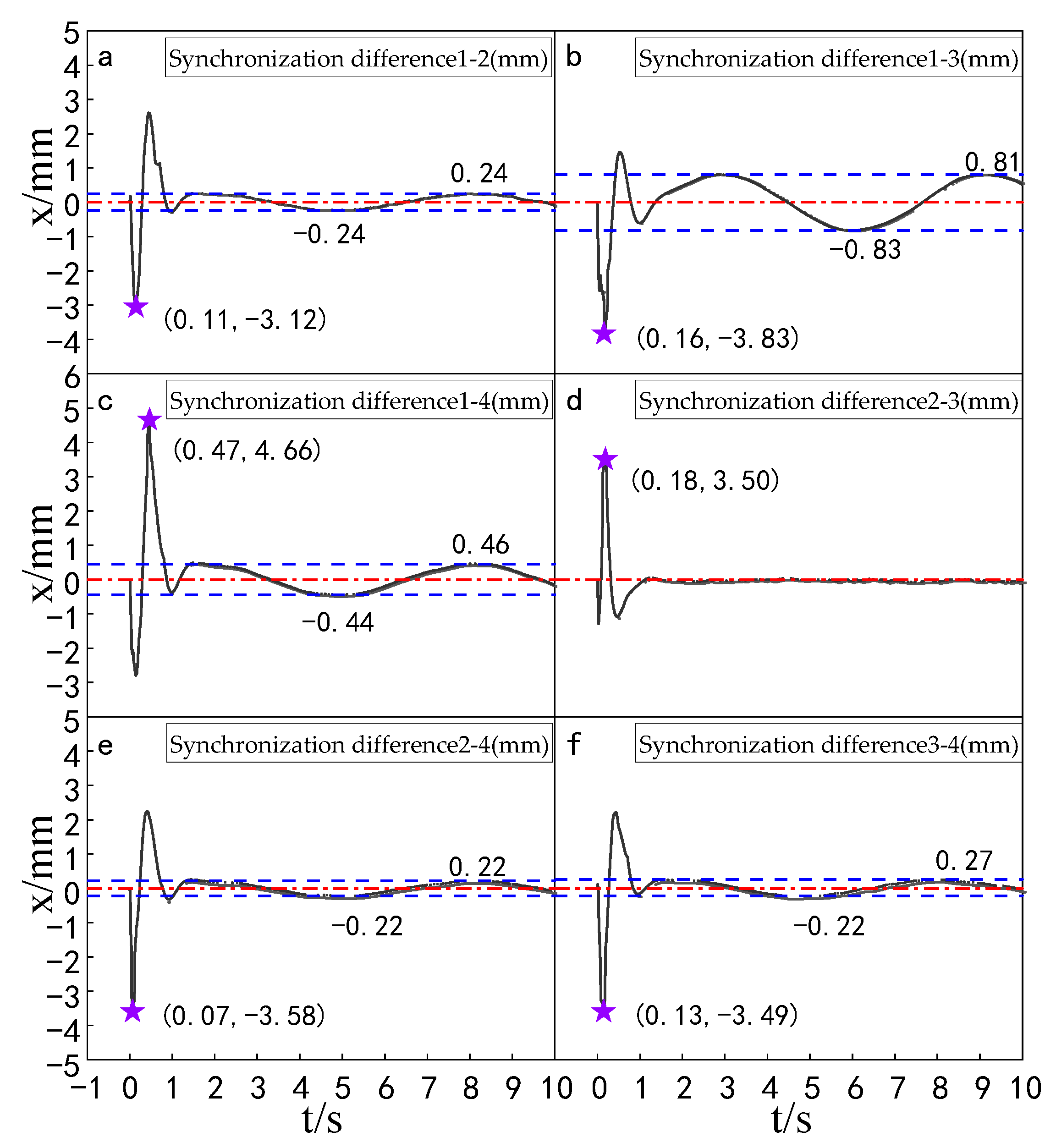 Sensors 23 04092 g020