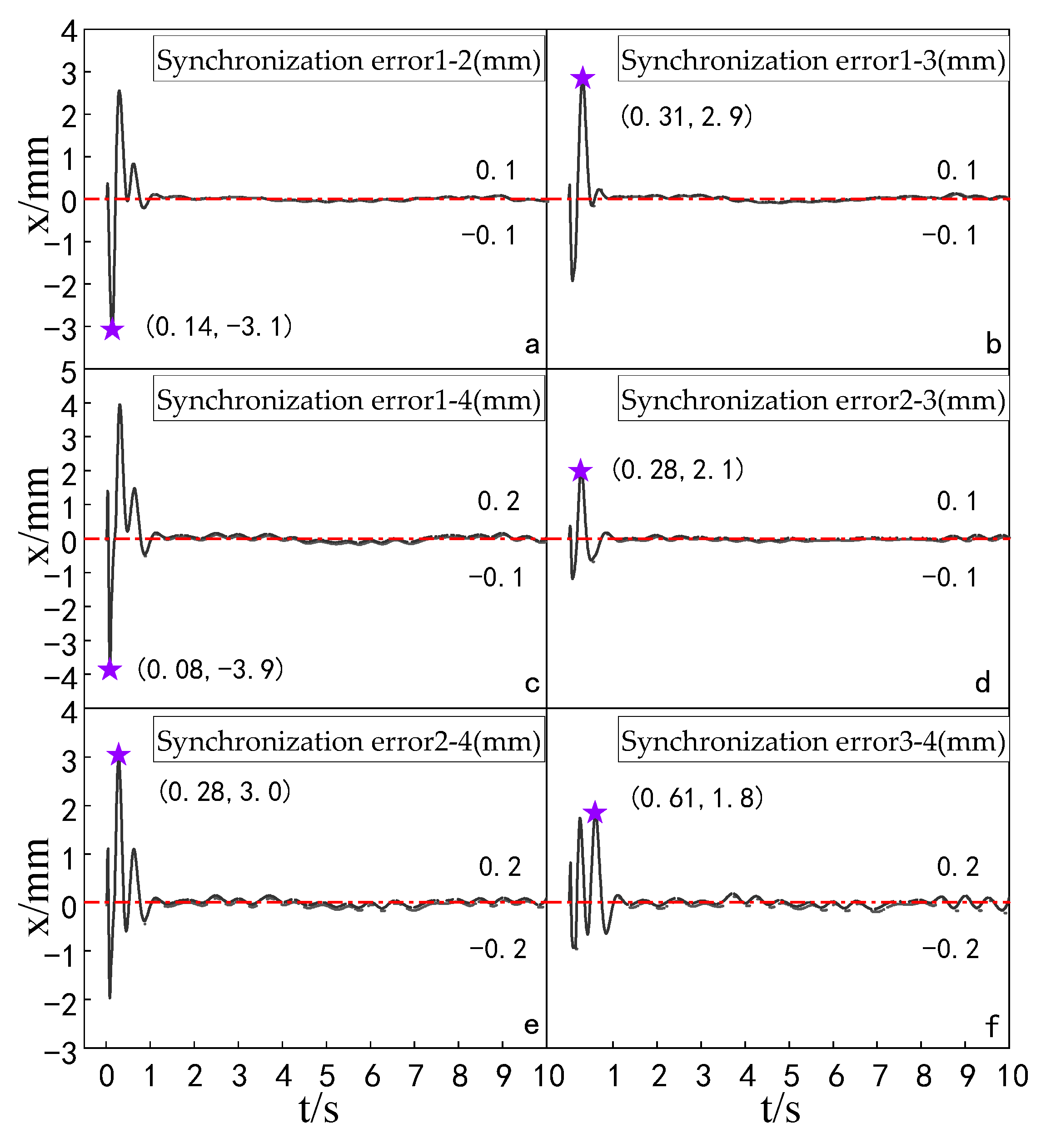 Sensors 23 04092 g021