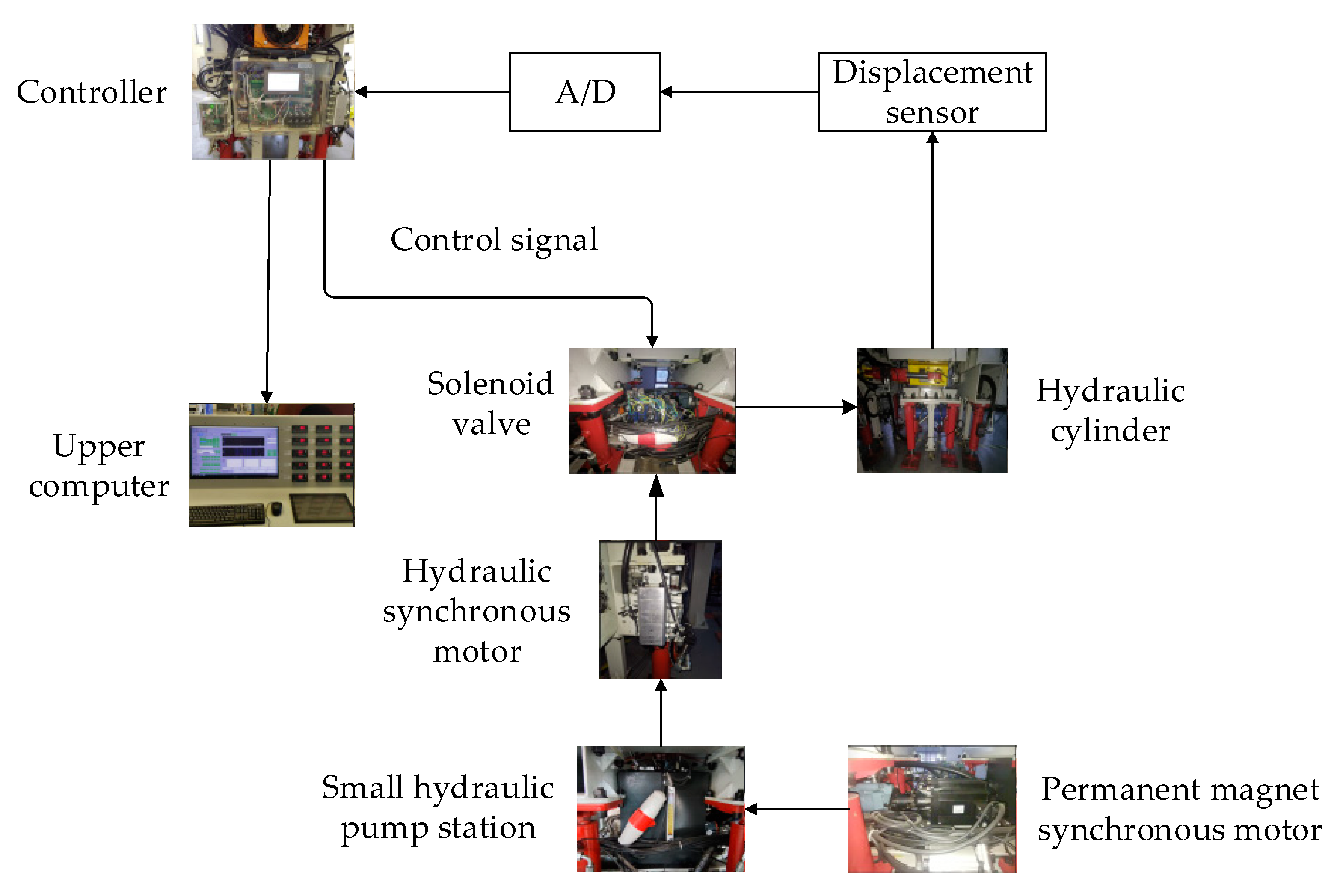 Sensors 23 04092 g023