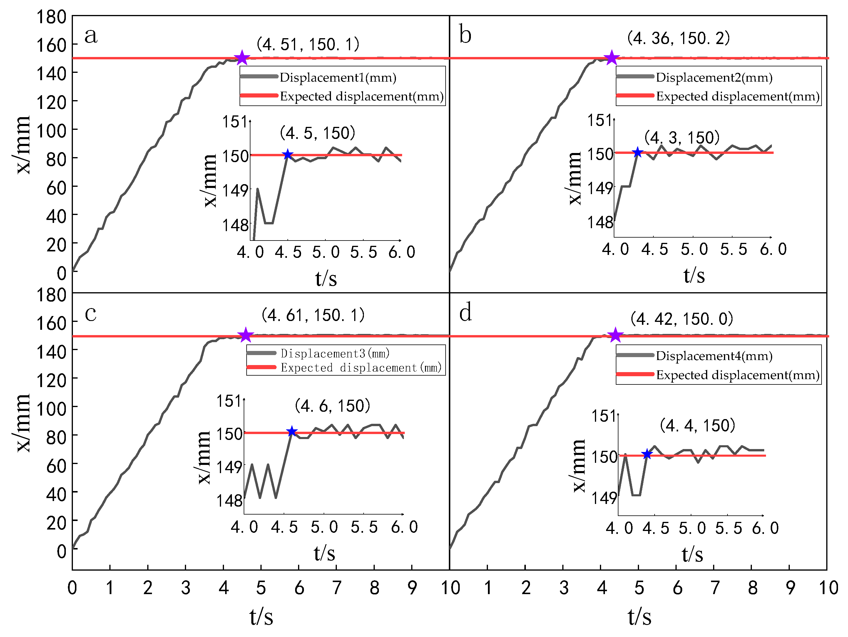 Sensors 23 04092 g025