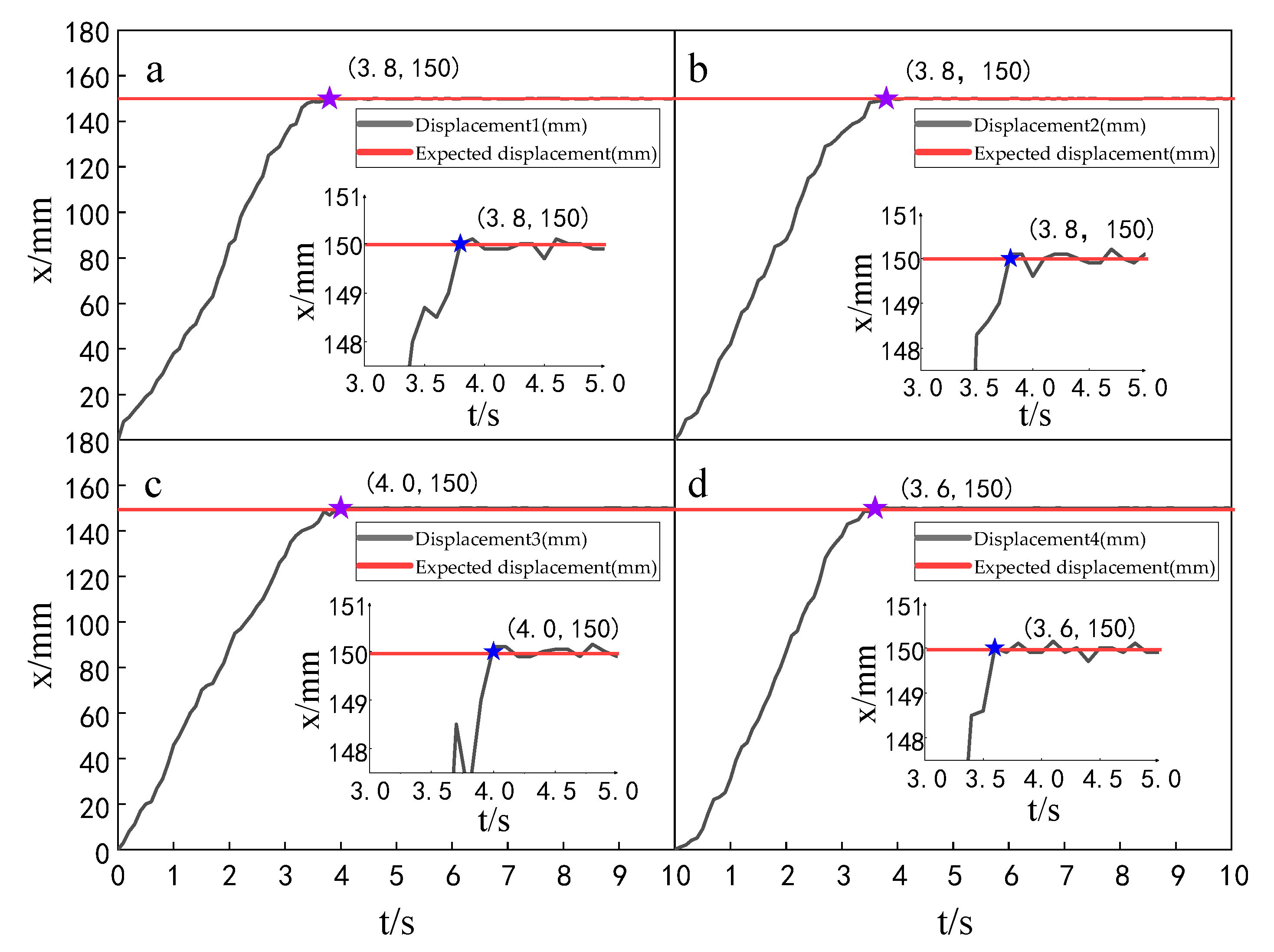 Sensors 23 04092 g026