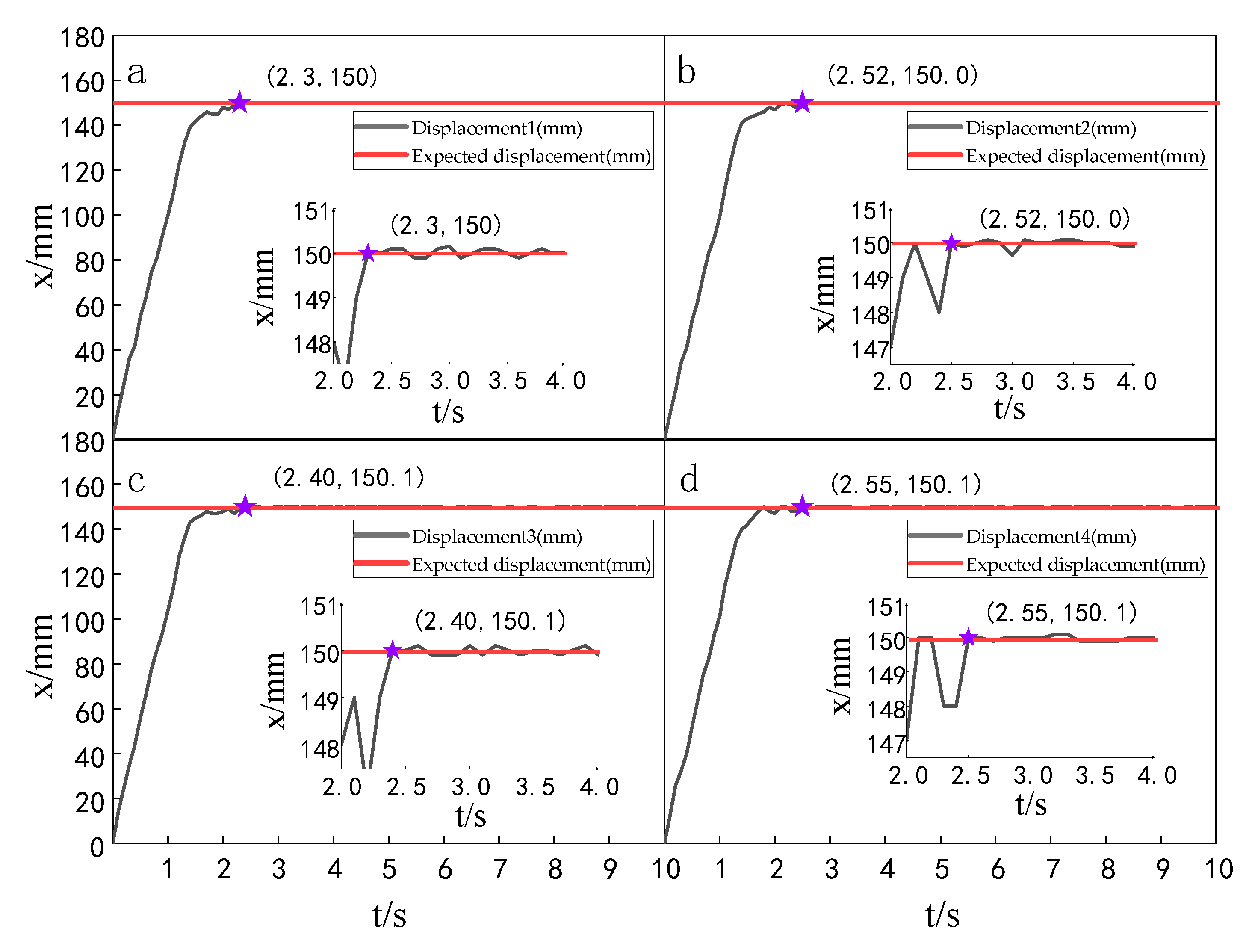 Sensors 23 04092 g027