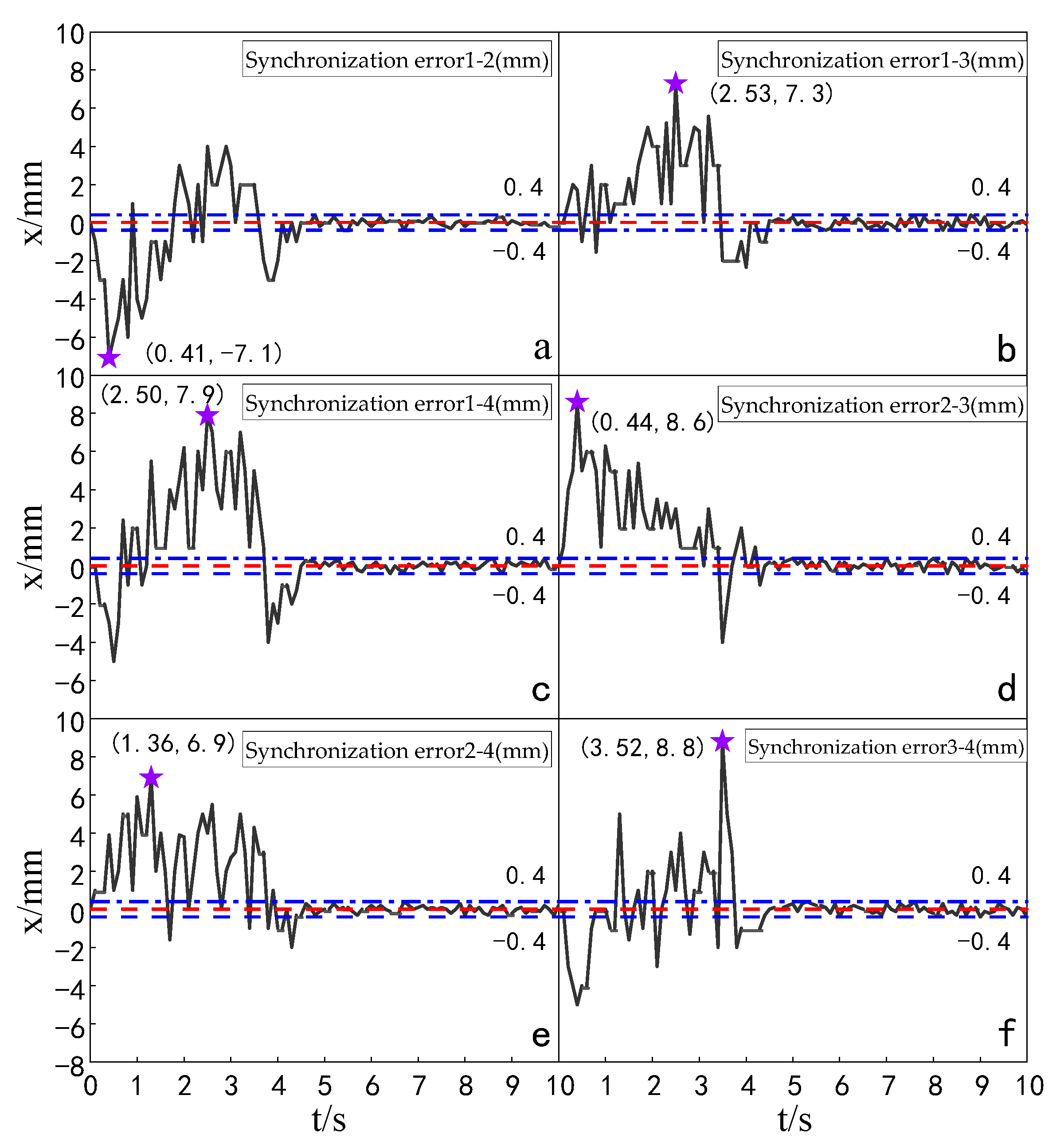 Sensors 23 04092 g028
