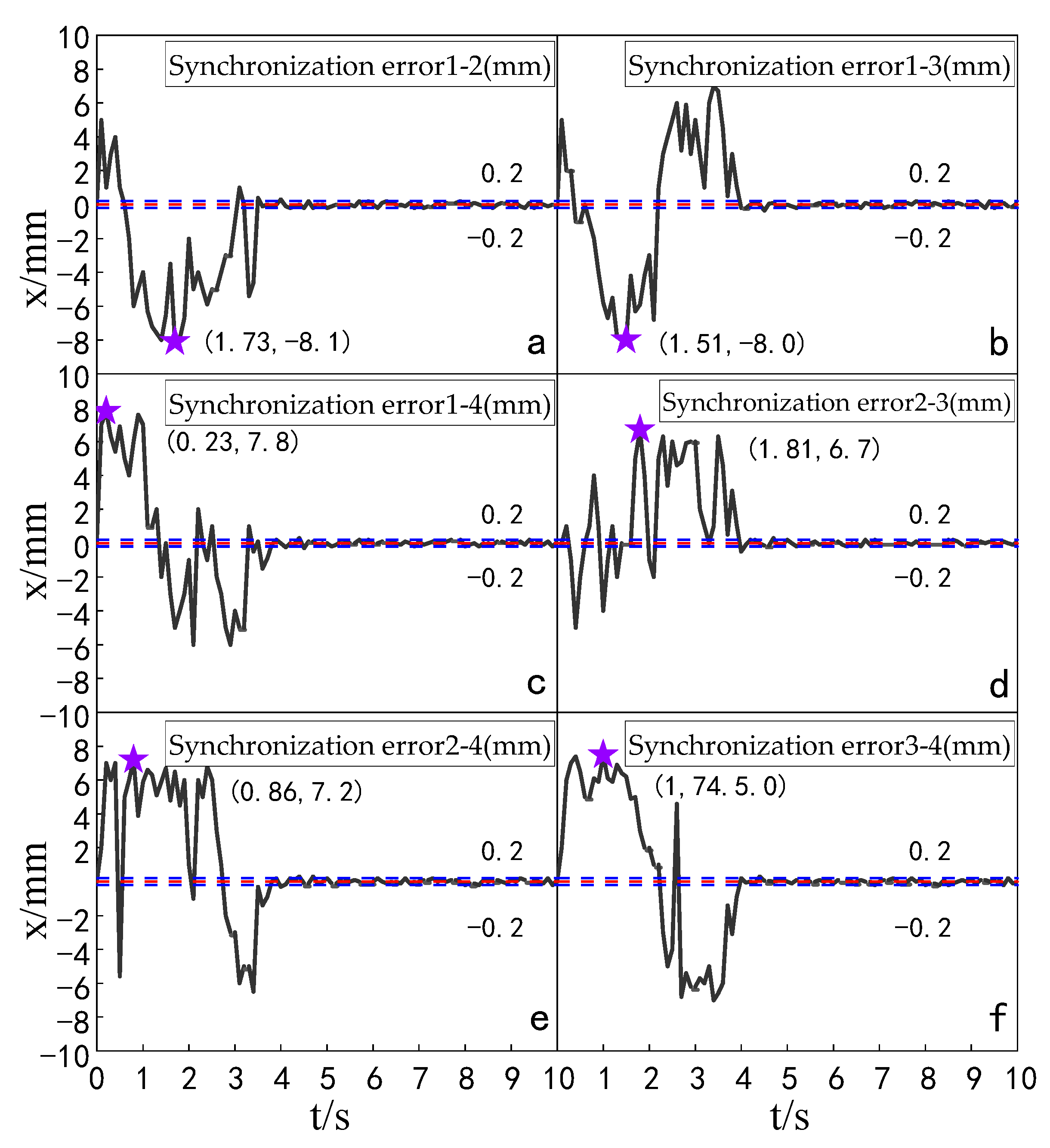 Sensors 23 04092 g029