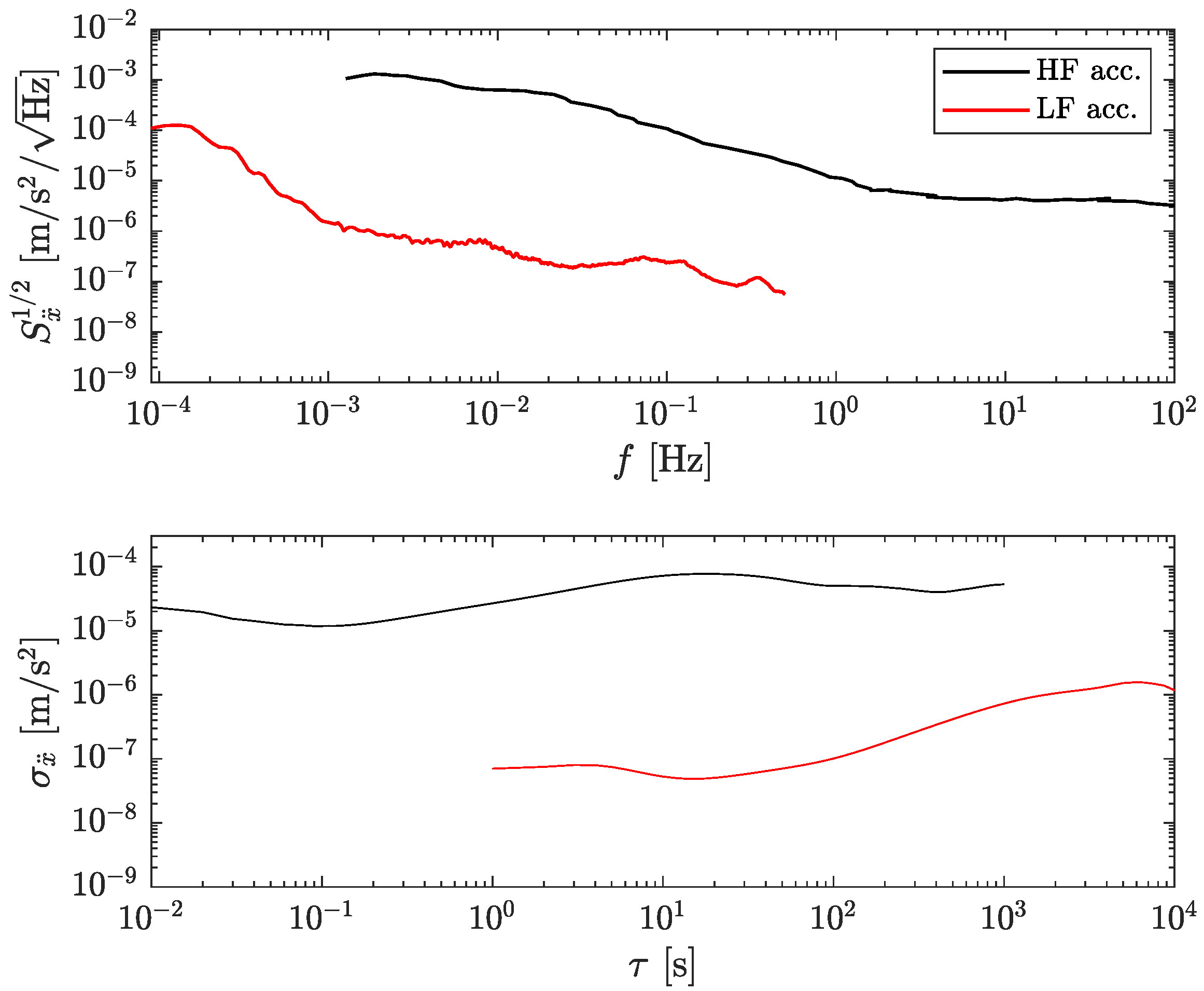 Sensors 23 04093 g002