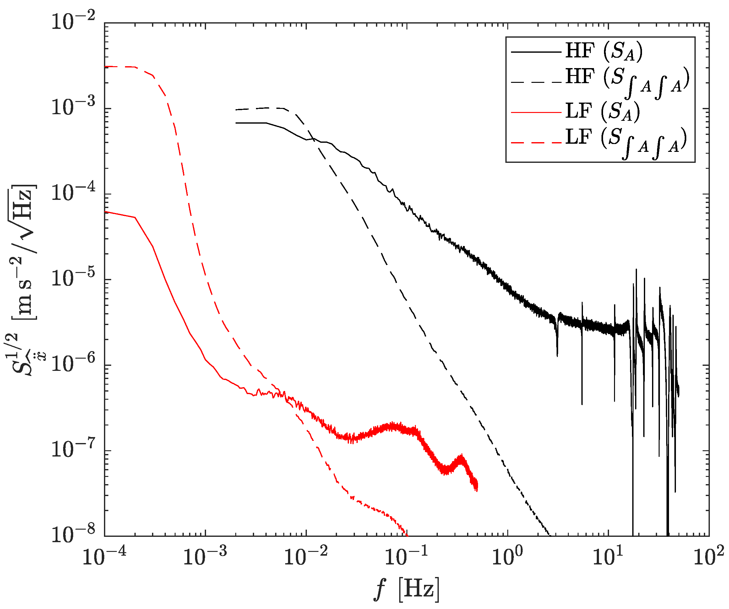Sensors 23 04093 g004