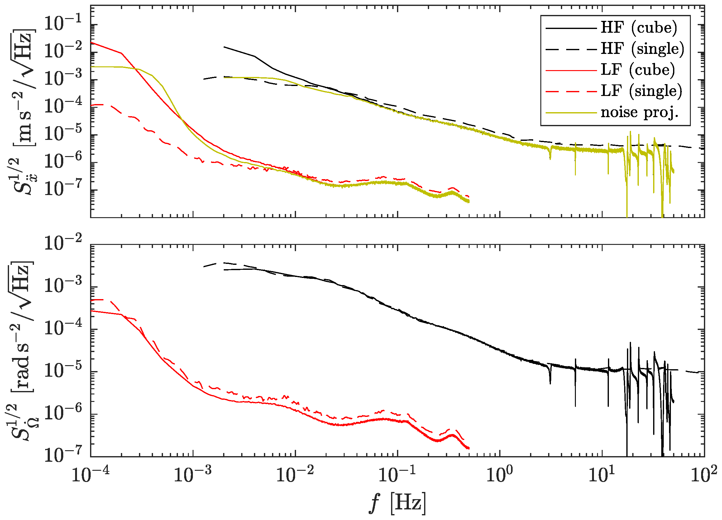 Sensors 23 04093 g006