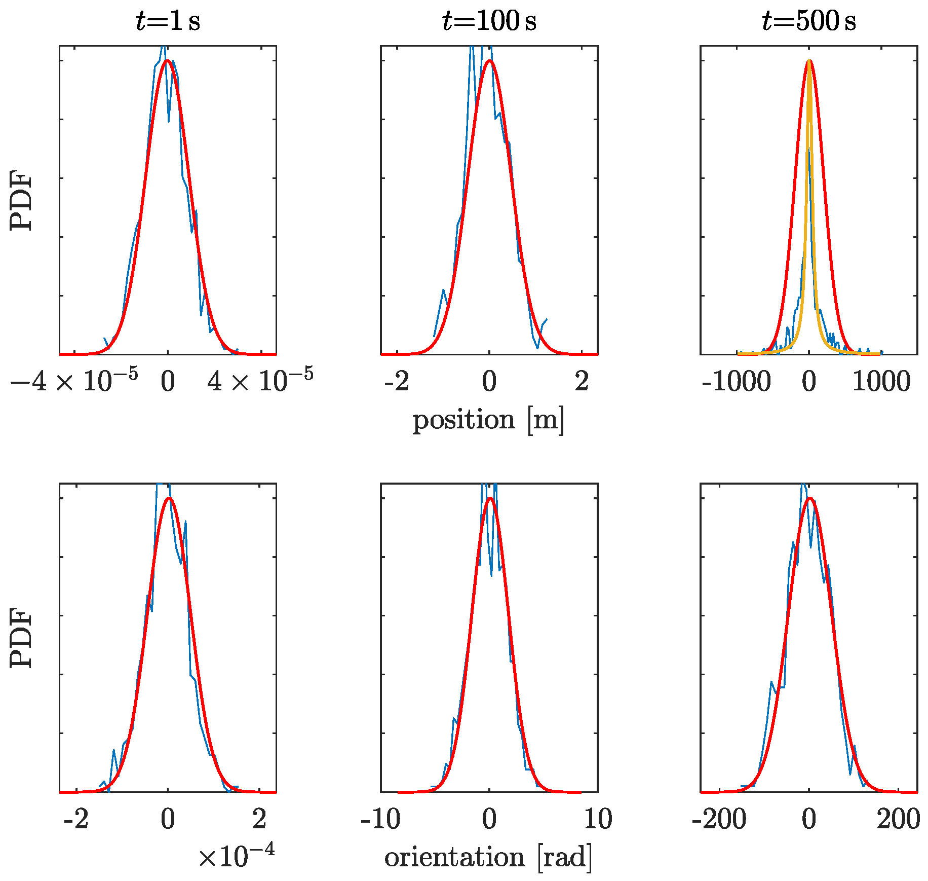 Sensors 23 04093 g007