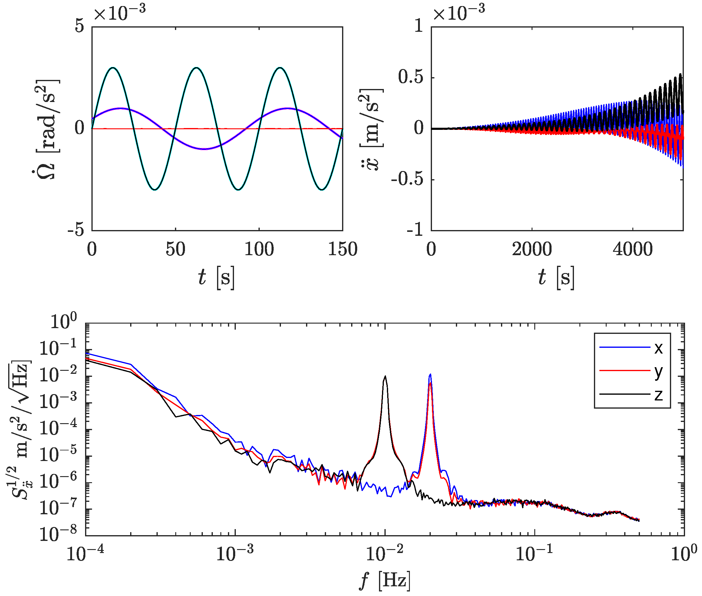Sensors 23 04093 g010