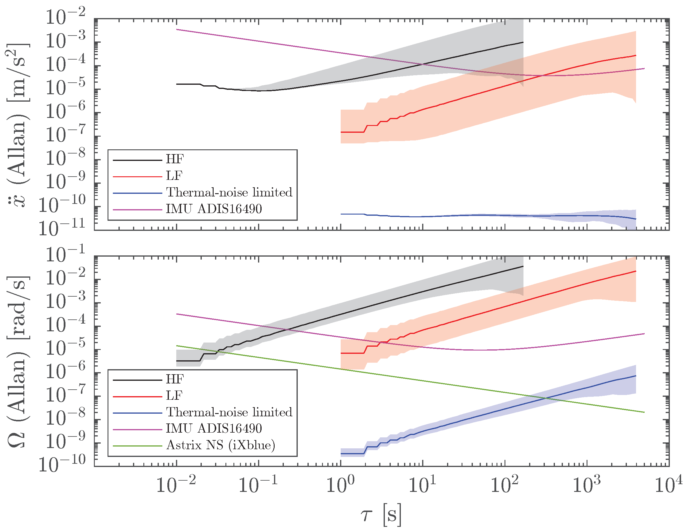 Sensors 23 04093 g011