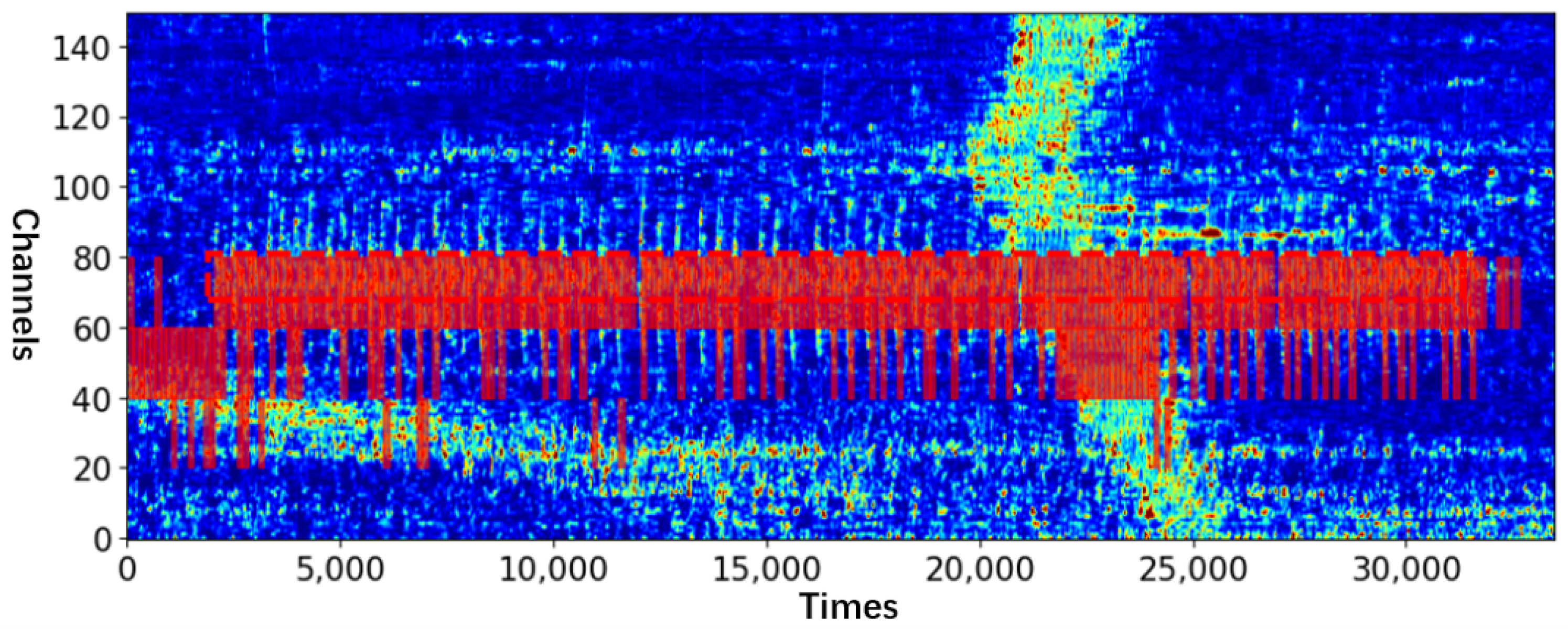 Sensors 23 04094 g008