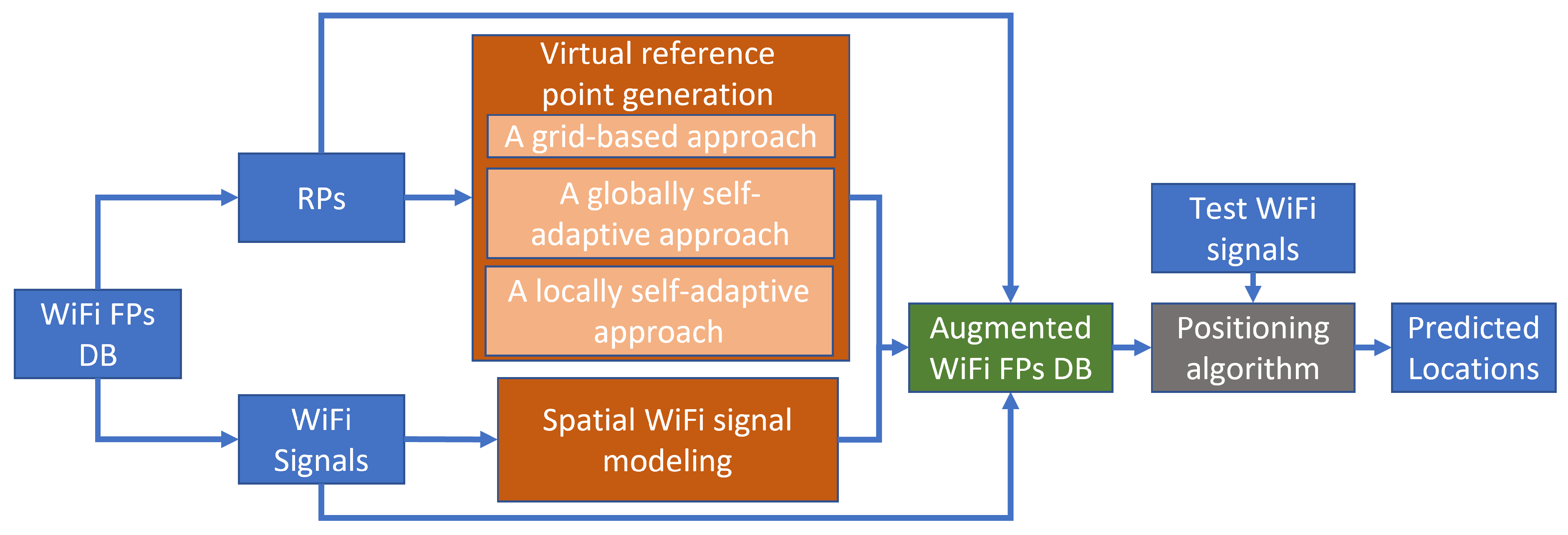 Sensors 23 04095 g001 Sensors 23 04095 g001