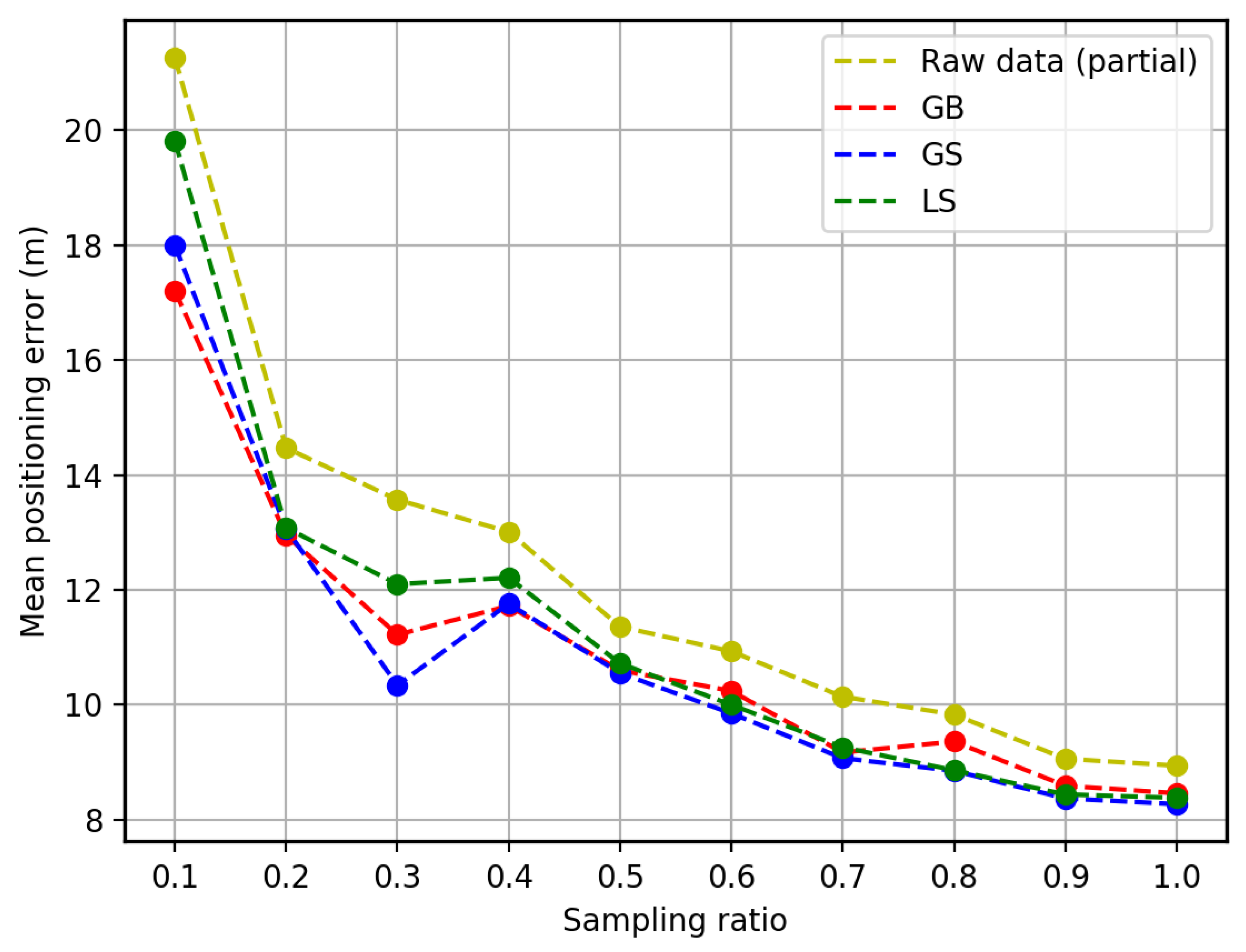 Sensors 23 04095 g007 Sensors 23 04095 g007