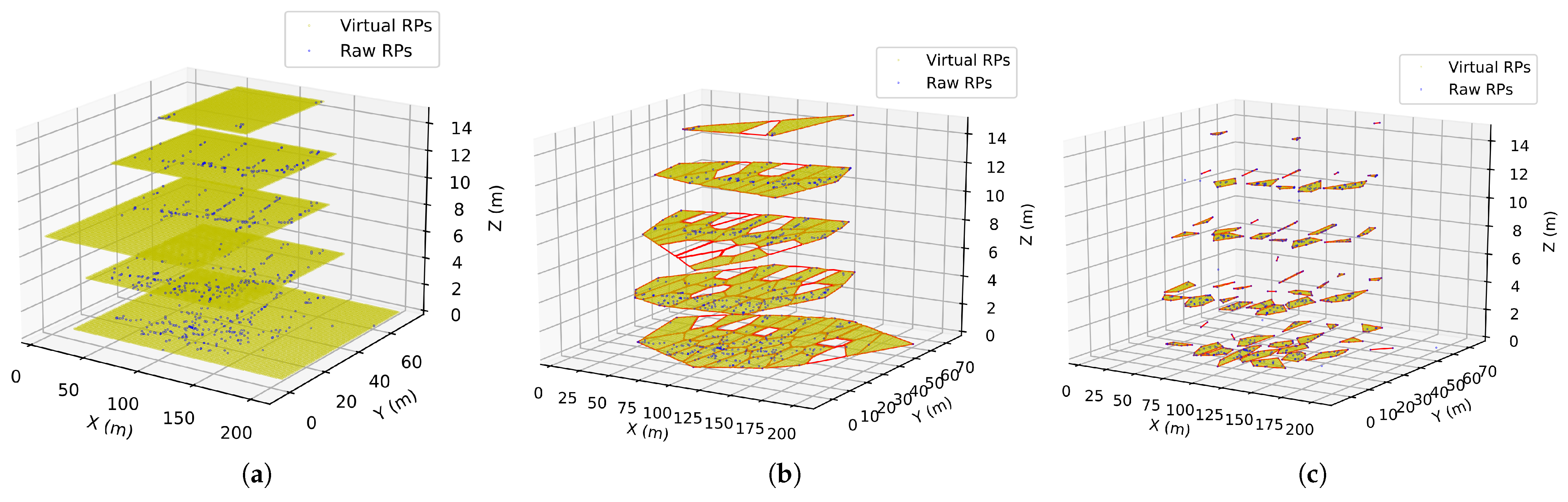 Sensors 23 04095 g009 Sensors 23 04095 g009