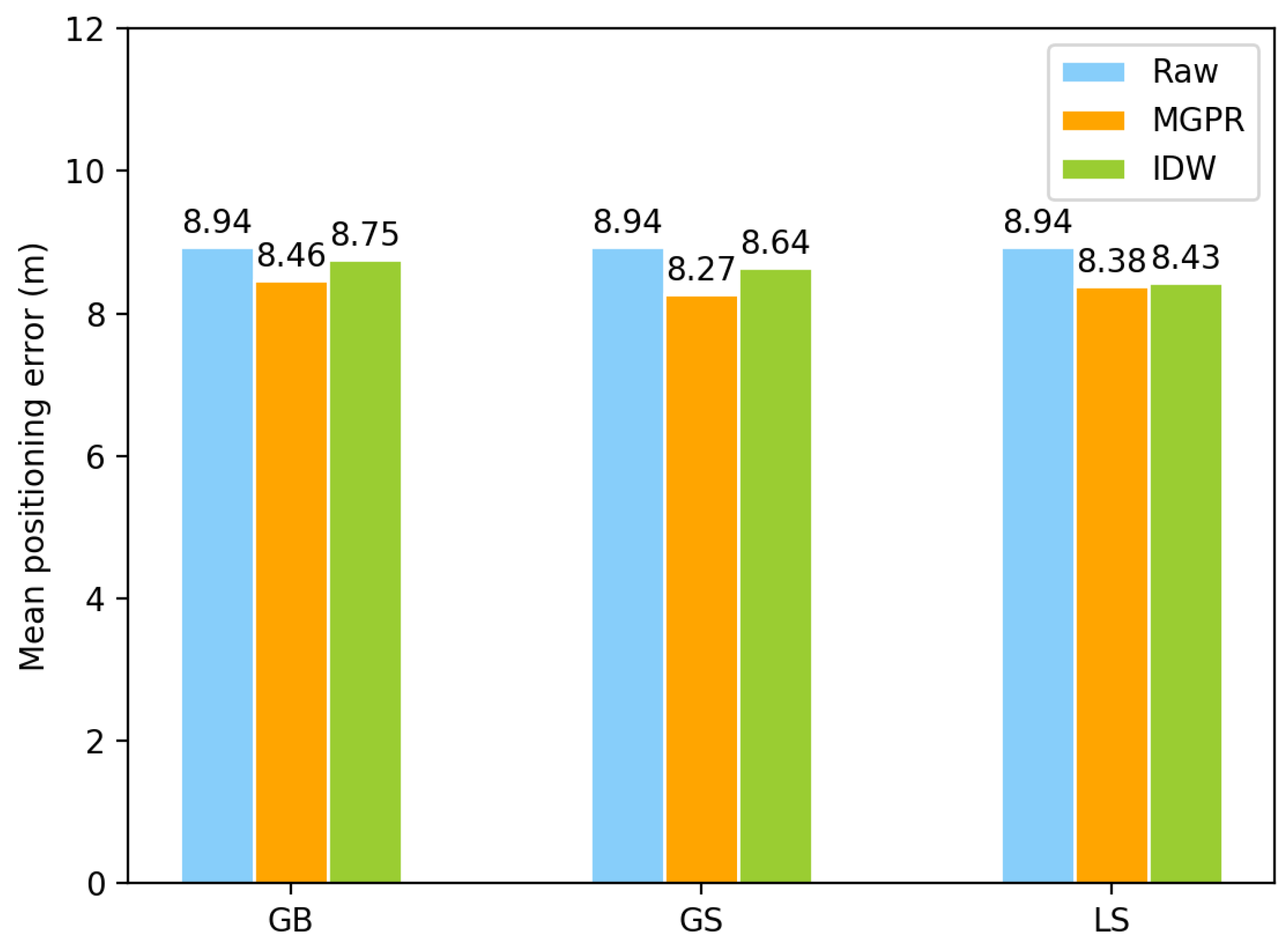 Sensors 23 04095 g012 Sensors 23 04095 g012