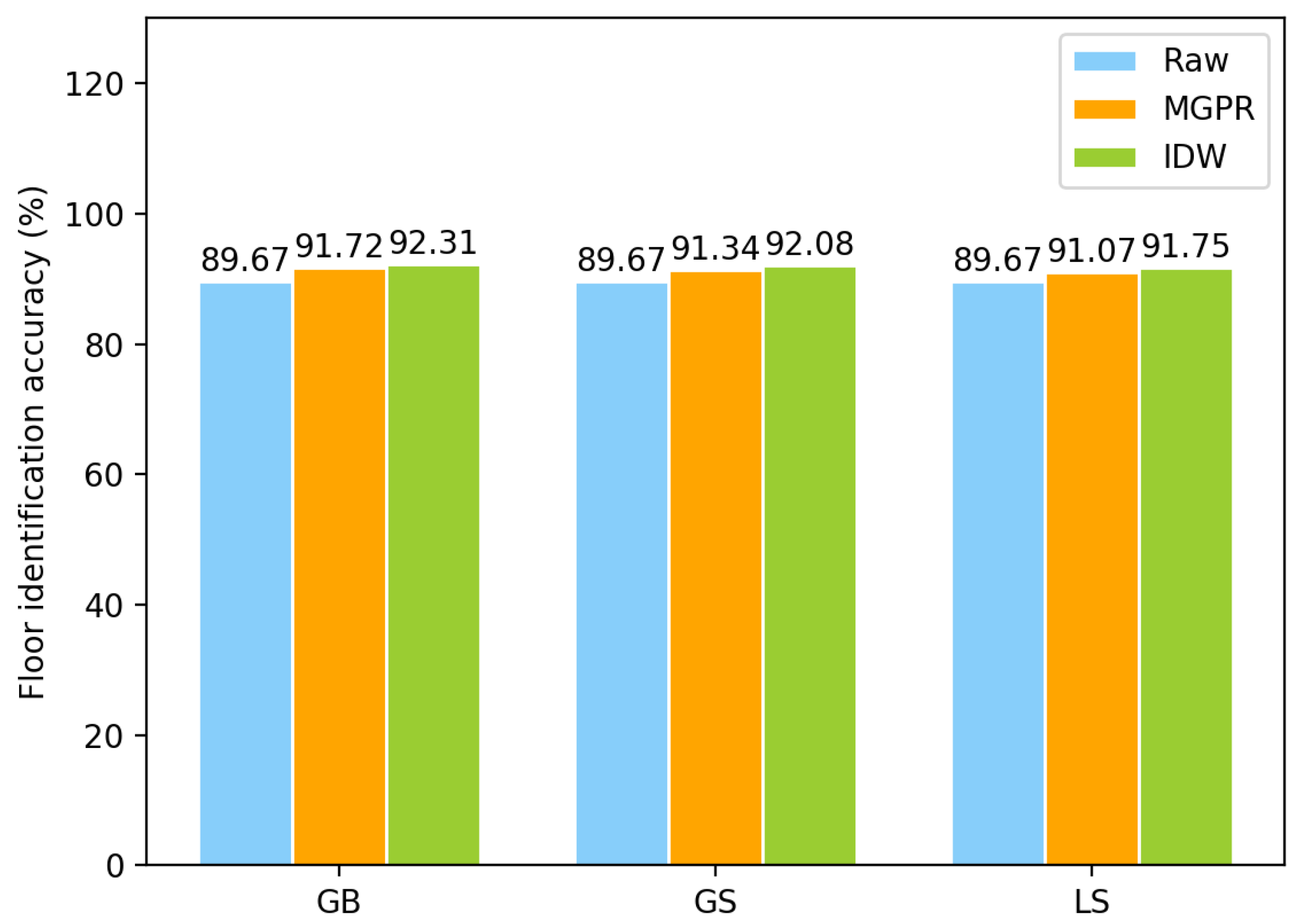 Sensors 23 04095 g013 Sensors 23 04095 g013