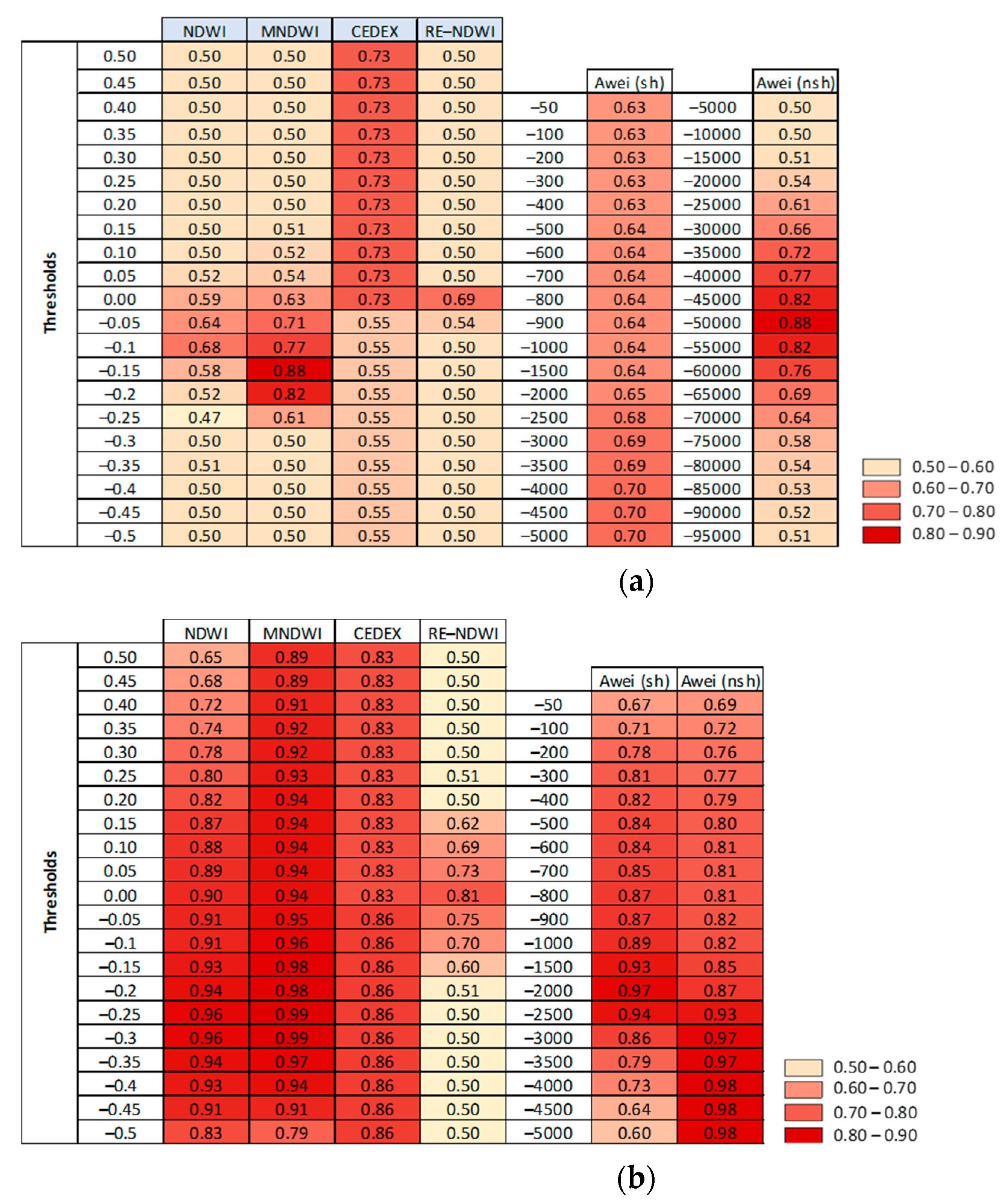 Sensors 23 04096 g002a