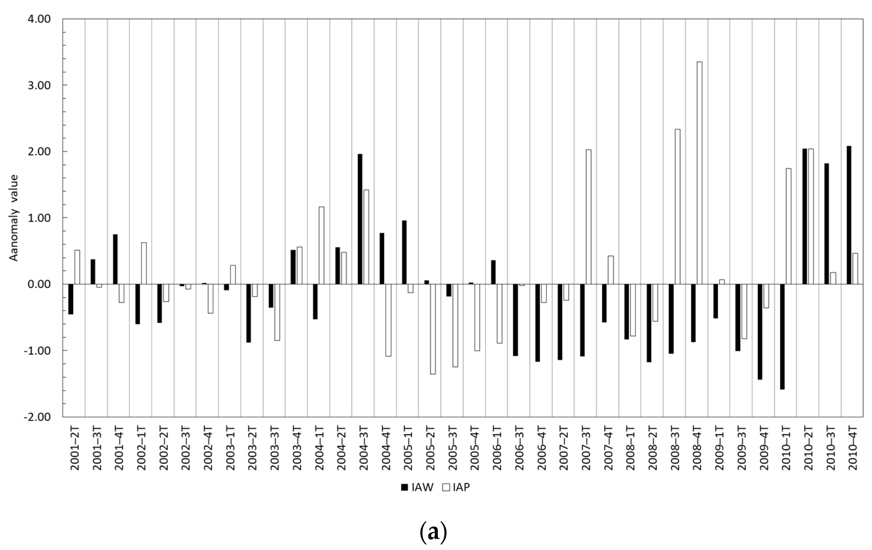 Sensors 23 04096 g003a