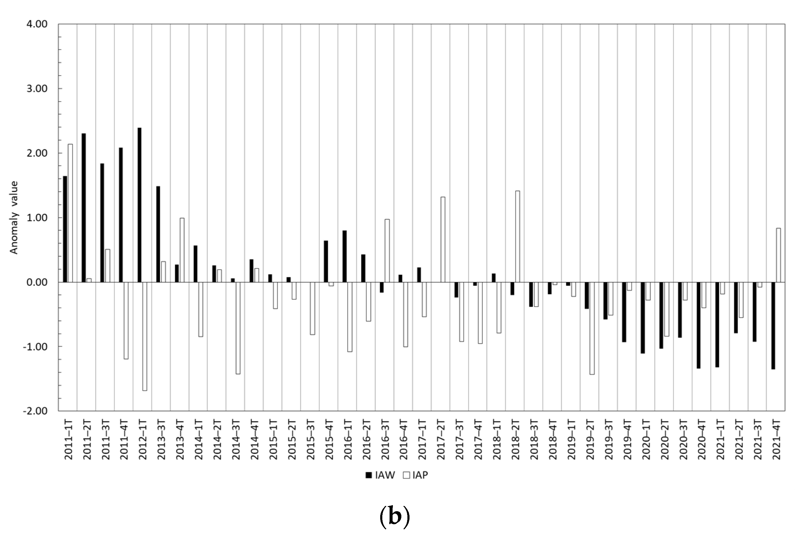 Sensors 23 04096 g003b