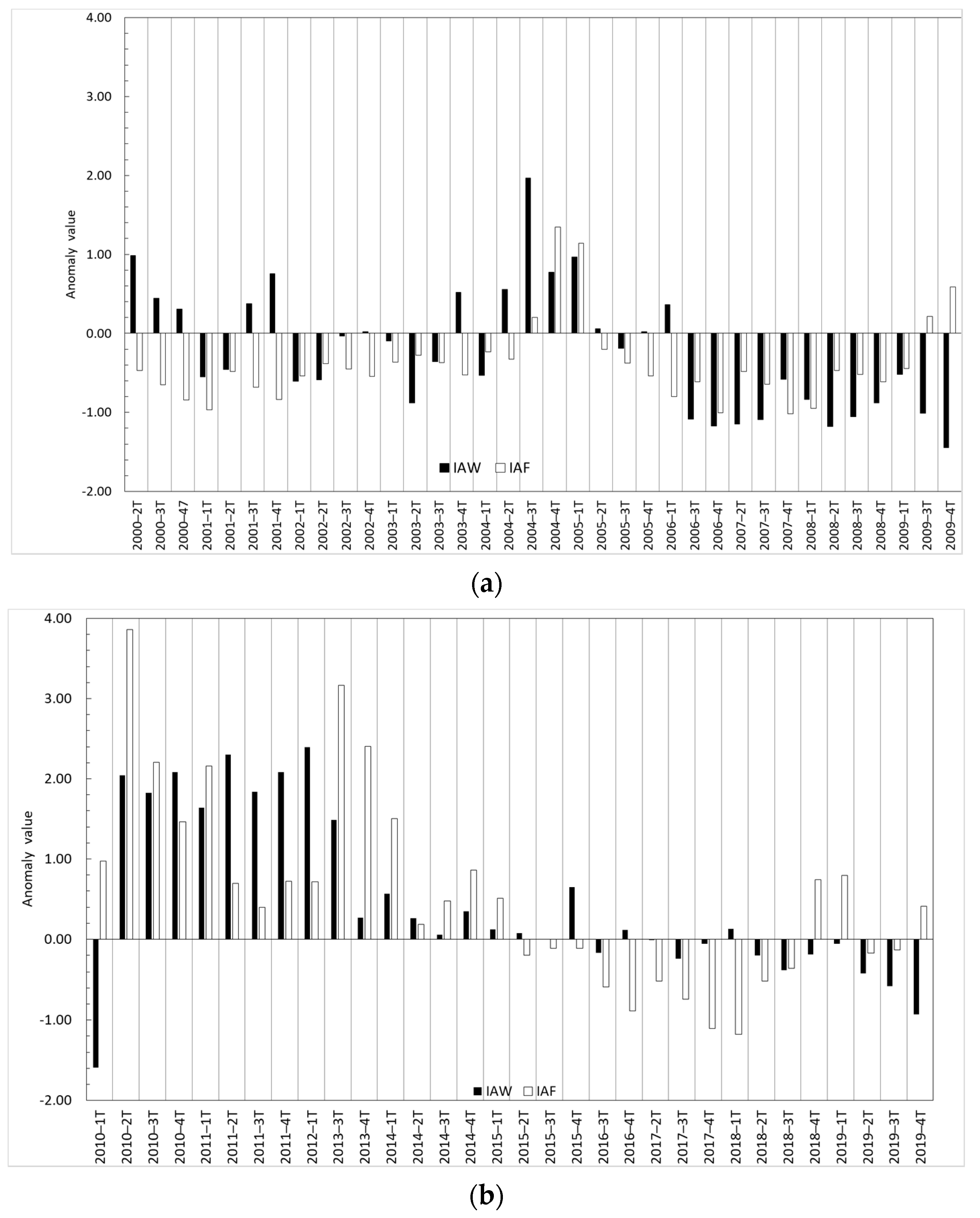 Sensors 23 04096 g004